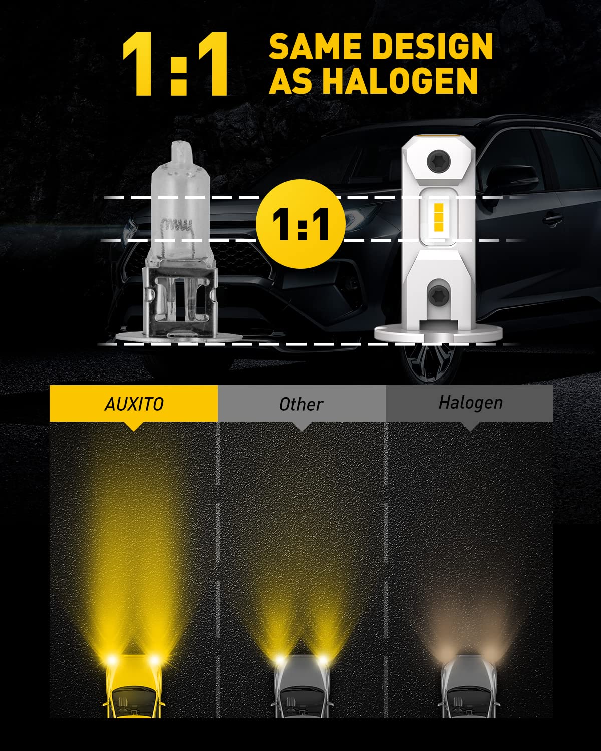 Auxito H3 Led Fog Light Bulbs 3000K Yellow, Super Penetration, 1:1 Mini Size, Plug N Play, H3Ll Led Bulb Light For Fog Lamp, Drl
