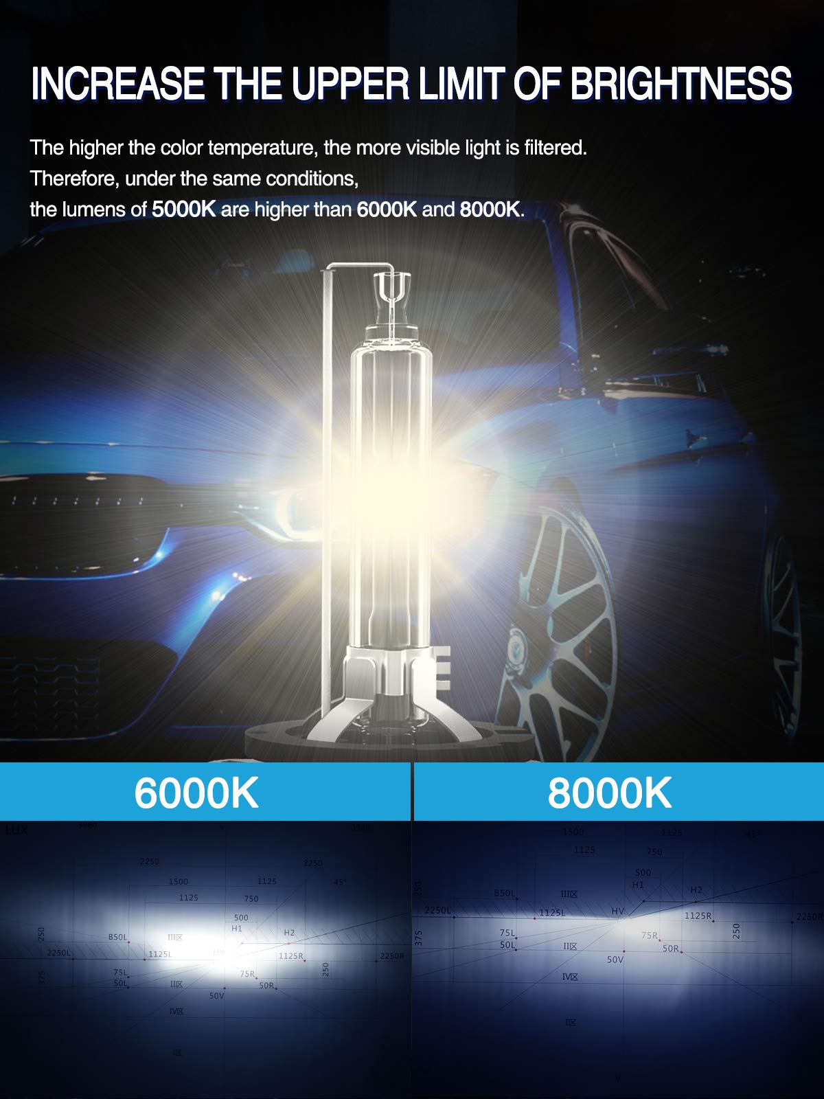 Marsauto D3S Hid Bulbs, 35W Super Bright Xenon, 5000K Comfort Daylight Hid Bulb(Not Halogen/Led Bulb), 5 Minutes Installation, L