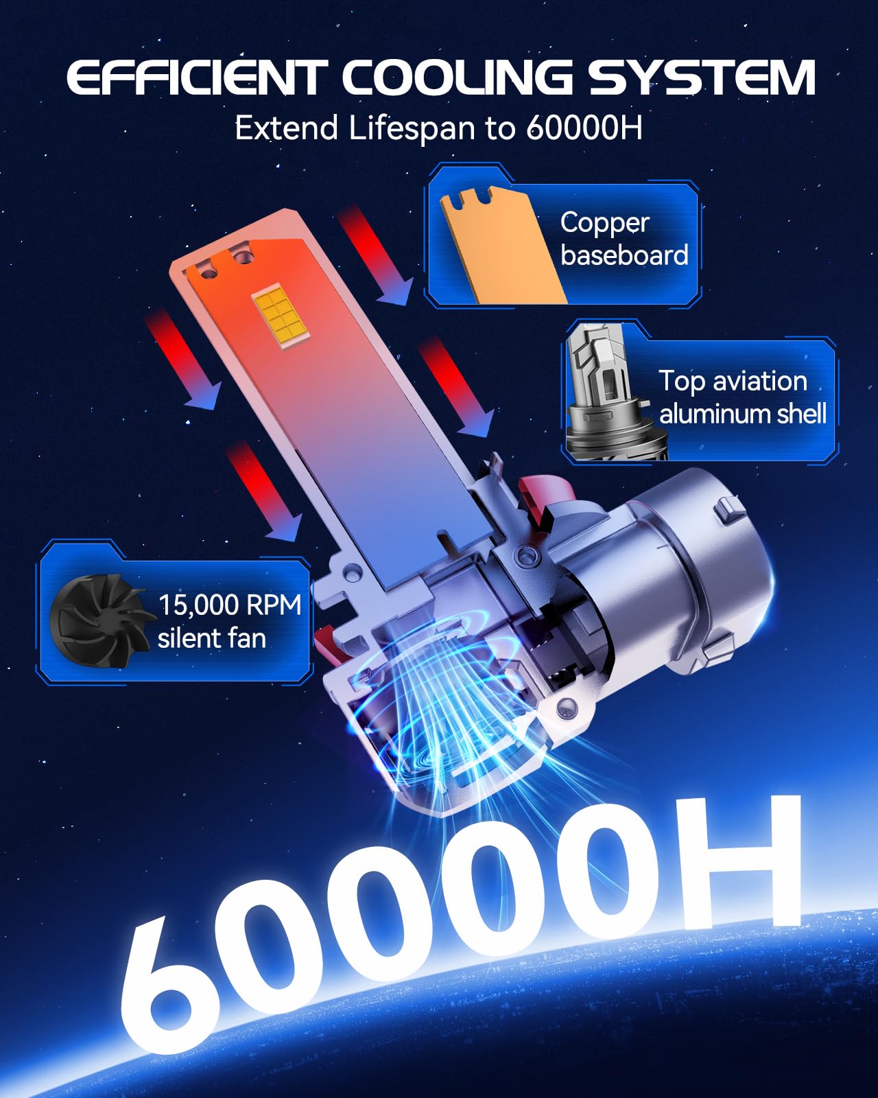 Laxmas 9005 9006 Bulbs, 64000Lm Brightness 6500K Cool White 9005 9006 Fog Lights, Wireless Fog Lights With 15000Rpm Cooling Fan,