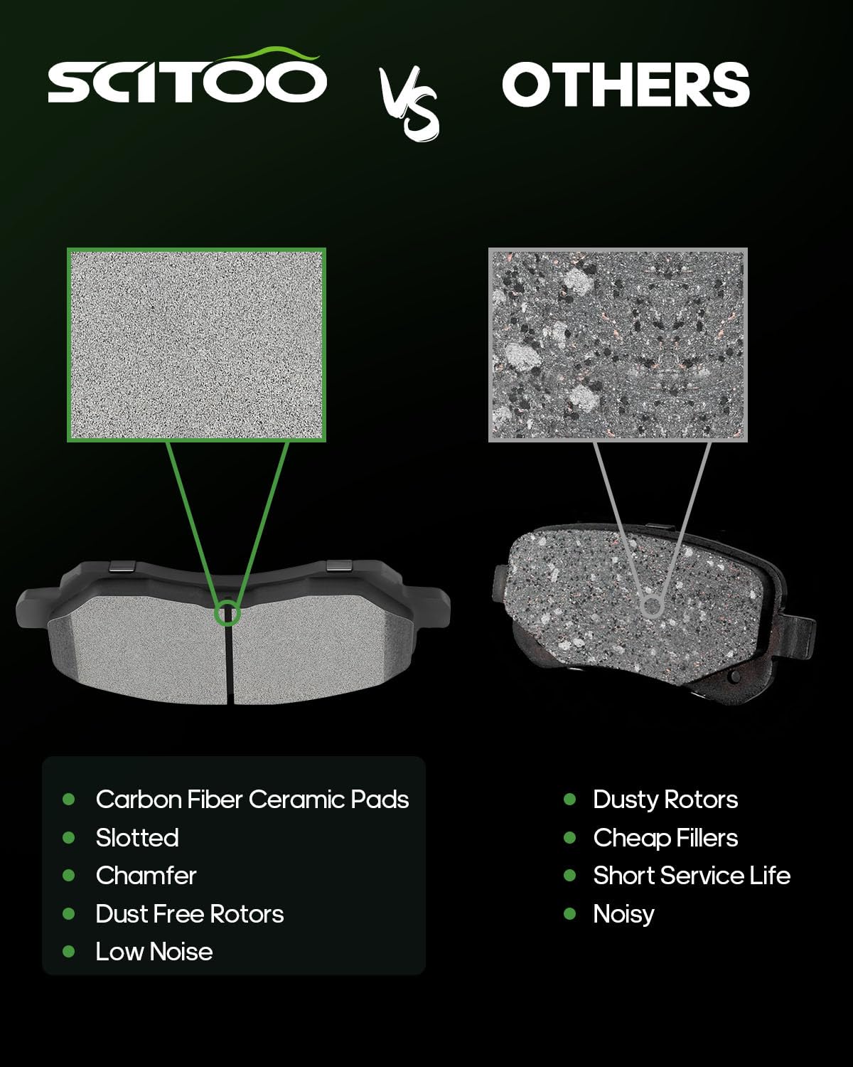 Scitoo Ceramic Pads, Brake Pads Brakes Kits Fit For Chrysler 0,Sebring,For Dodge Avenger,Caliber,Stratus,For Jeep Compass,Patrio