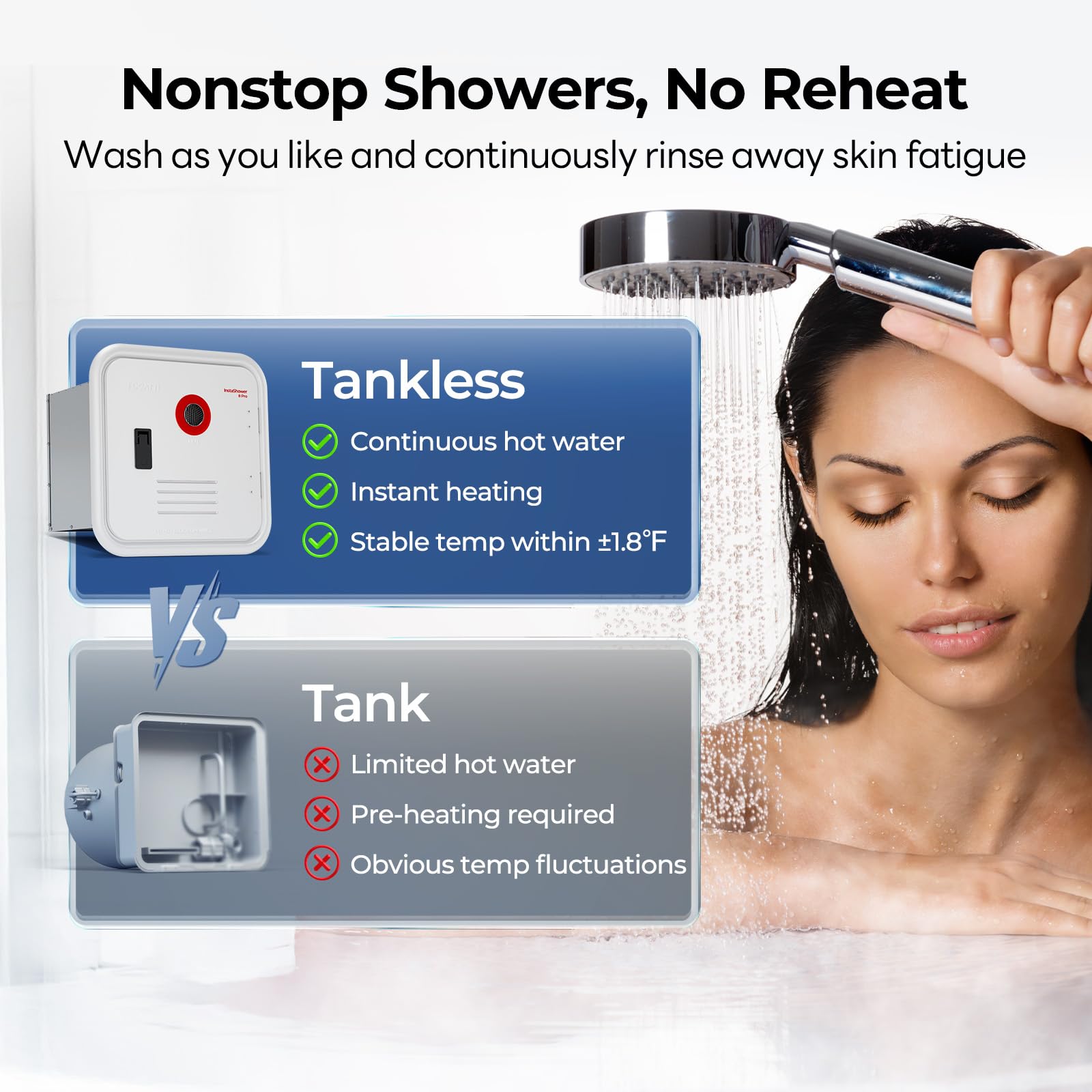 FOGATTI RV Tankless Water Heater, InstaShower 8 Pro, Gen 2, 15x15 Inches White Door and Remote Controller, DC 12V, Propane, Idea
