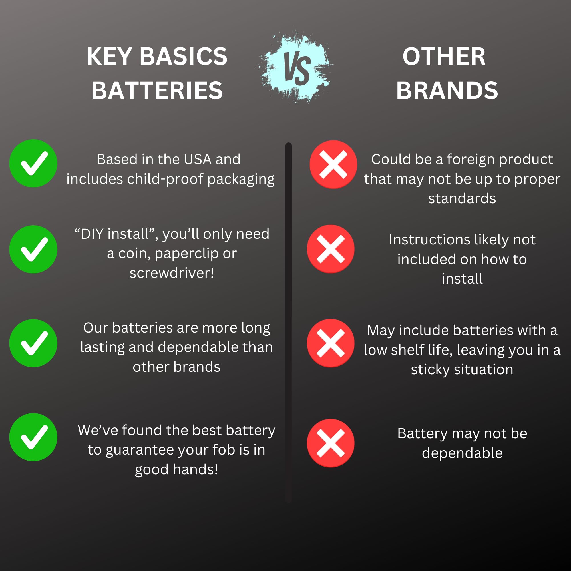 Key Fob Replacement Batteries for Nissan (Rogue Altima Sentra Frontier Pathfinder Kicks Murano Armada Juke Leaf Maxima Quest Tit