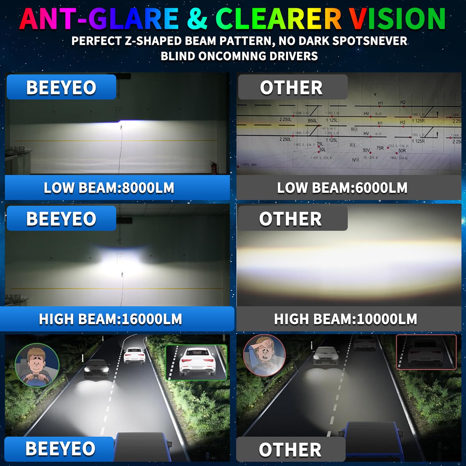 Beeyeo 7 Inch Led Headlights With Drl & Turn Signal & Hi/Lo Beam 7'' Round Headlight For 1997-2017 Wrangler Jk Jku Tj Lj Cj, Dot