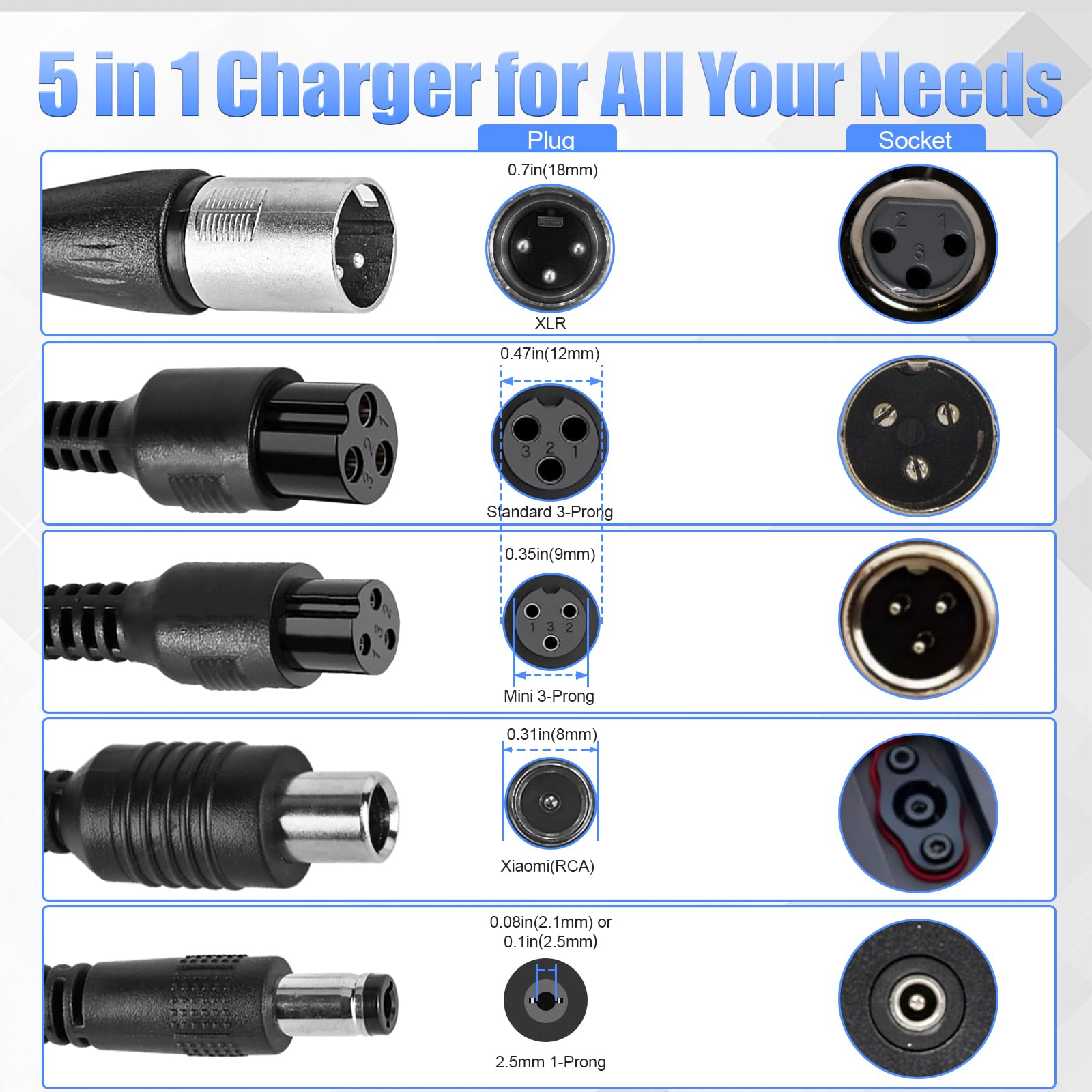 Carsty 42V Electric Scooter Charger UL Certified for 36V Lithium Battery 5 Plugs, Compatible with Gotrax, Jetson, Razor, Voyage,