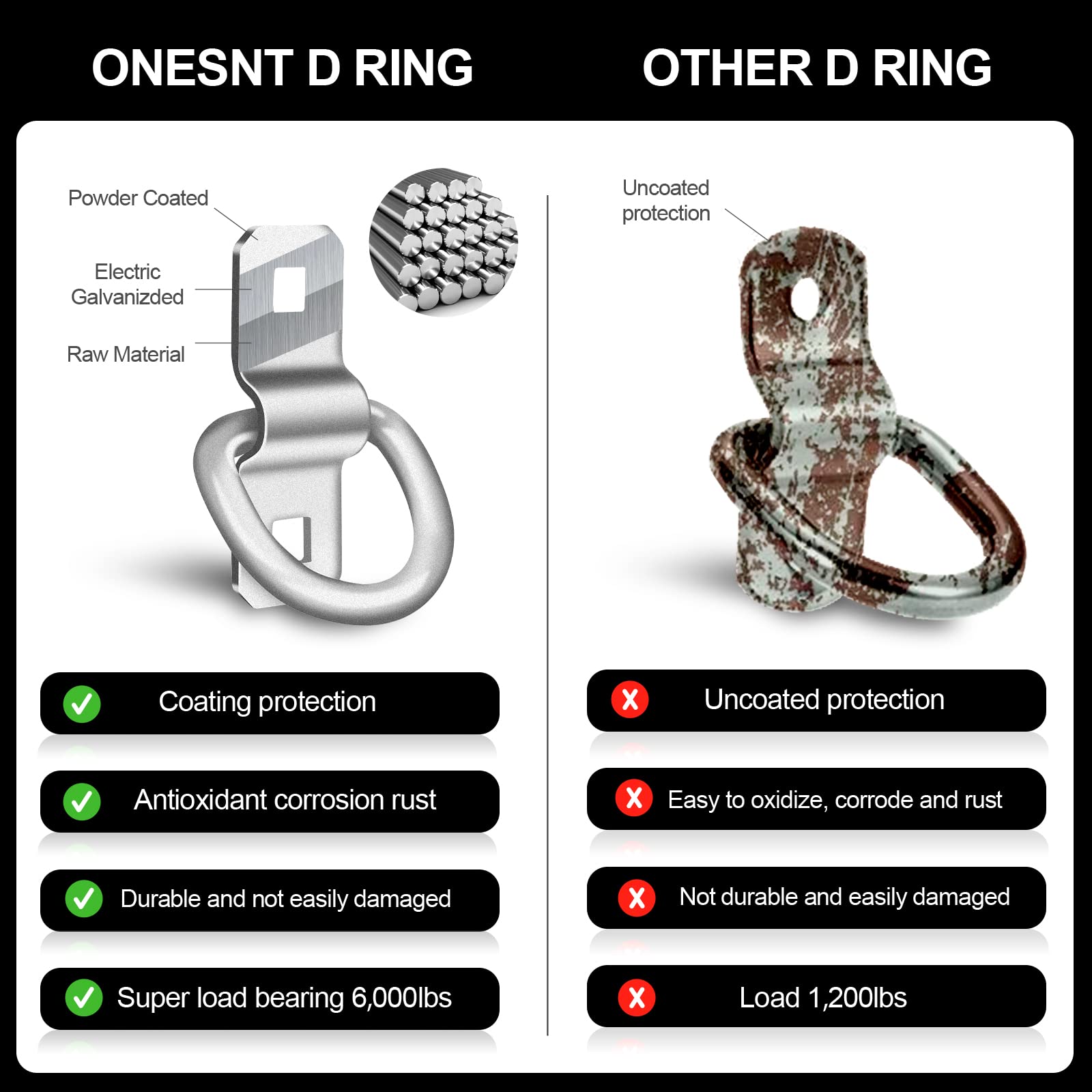 Onesnt D-Rings, Truck Tie Downs Anchor 3/8 Heavy Duty 6000 Pound  Steel Tie-Down Ring For  Loads On Trucks, Trailers, Boats, Rv Campers, Vans;For Kayaks, Motorcycles, Deliveries, Atvs (Pack Of 6)