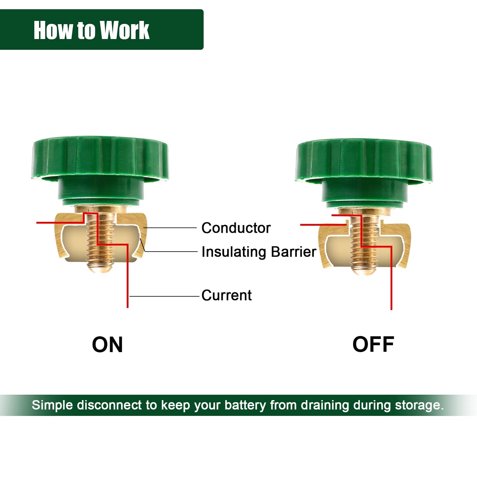 CZC AUTO Battery Quick Disconnect Switch - Side Post Cut Off Isolator for Auto, Truck, RV, Boat - Green Terminal Battery Switch
