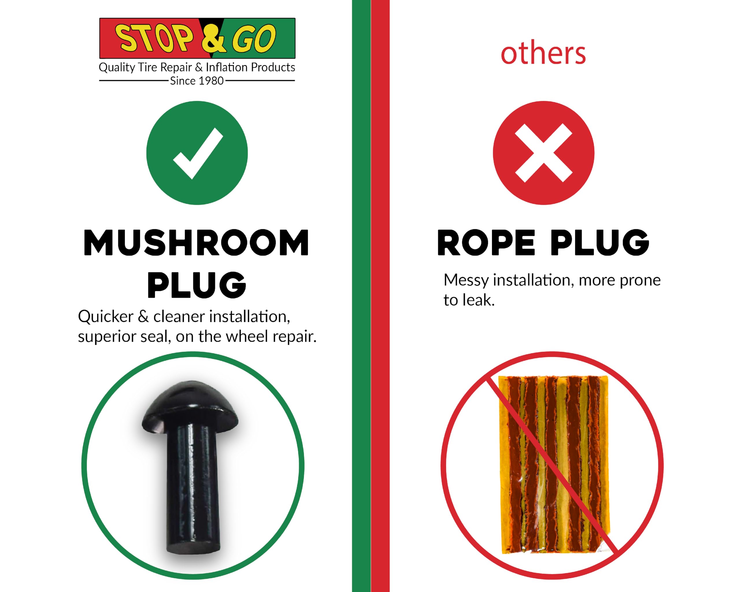 Stop & Go 4075 Mushroom Plug Tire Repair For Punctures And Flats - 1'' Length X 5/16'' Shaft Diameter - 25 Pack (Plugs Only)