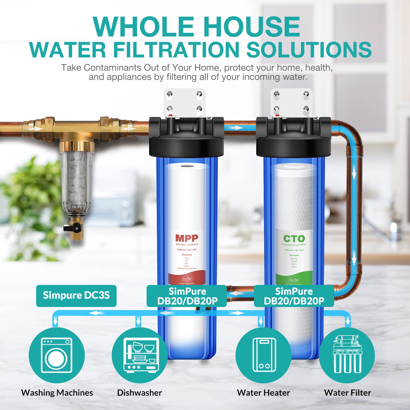 Simpure 20 X 4.5 Inch 5 Micron Big Whole House Water Filter | Cto Activated Carbon Filter Replacement Cartridge Coconut Shell Ch