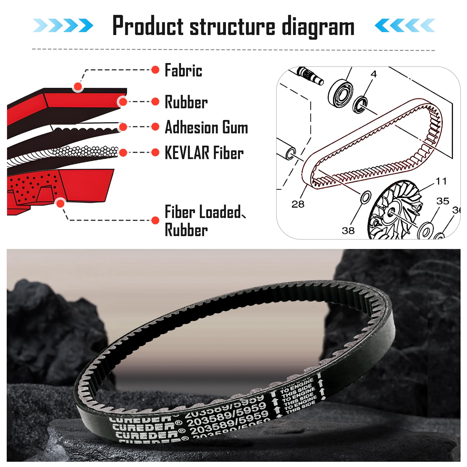 Cureder 3 Pack Of Drive Belt For 30 Series Go Kart Torque Converter Drive Belt Replaces Manco 5959 / Comet 203589