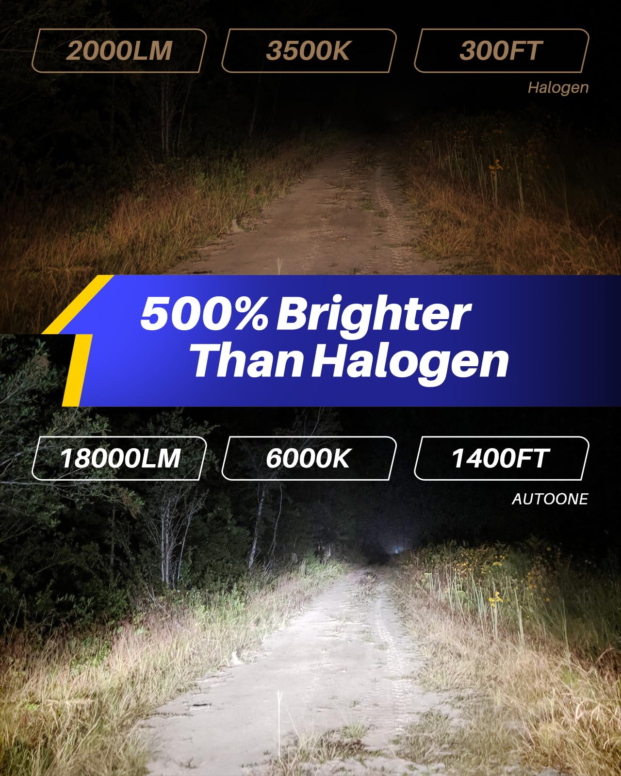 Autoone 9003/H4/Hb2 Bulbs Led Super Bright, 6000K White H4 Fog Lights Halogen Raplacement, Canbus Ready Direct Fit, Pack Of 2