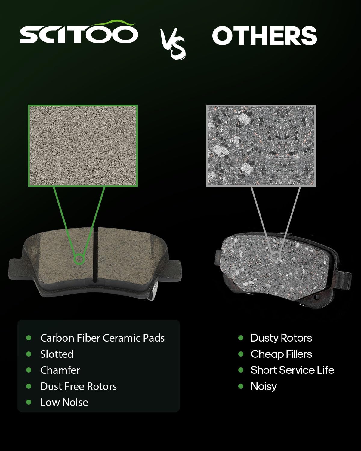 Scitoo D1855 D1813 Ceramic Brake Pads Sets Front & Rear W/Hardware Replacement For Hyundai For Elantra Gt/For Kona/For Veloster,