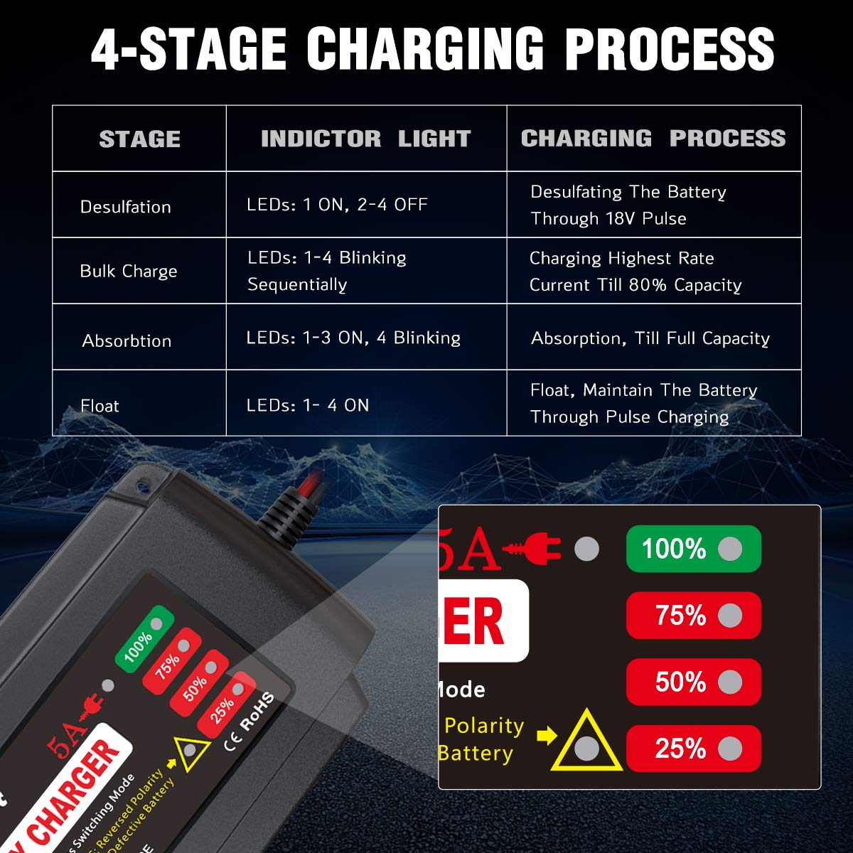 Bmk 12V 5A Smart Battery Charger Portable Battery Maintainer With Detachable Alligator Rings Clips Fast Charging Trickle Charger