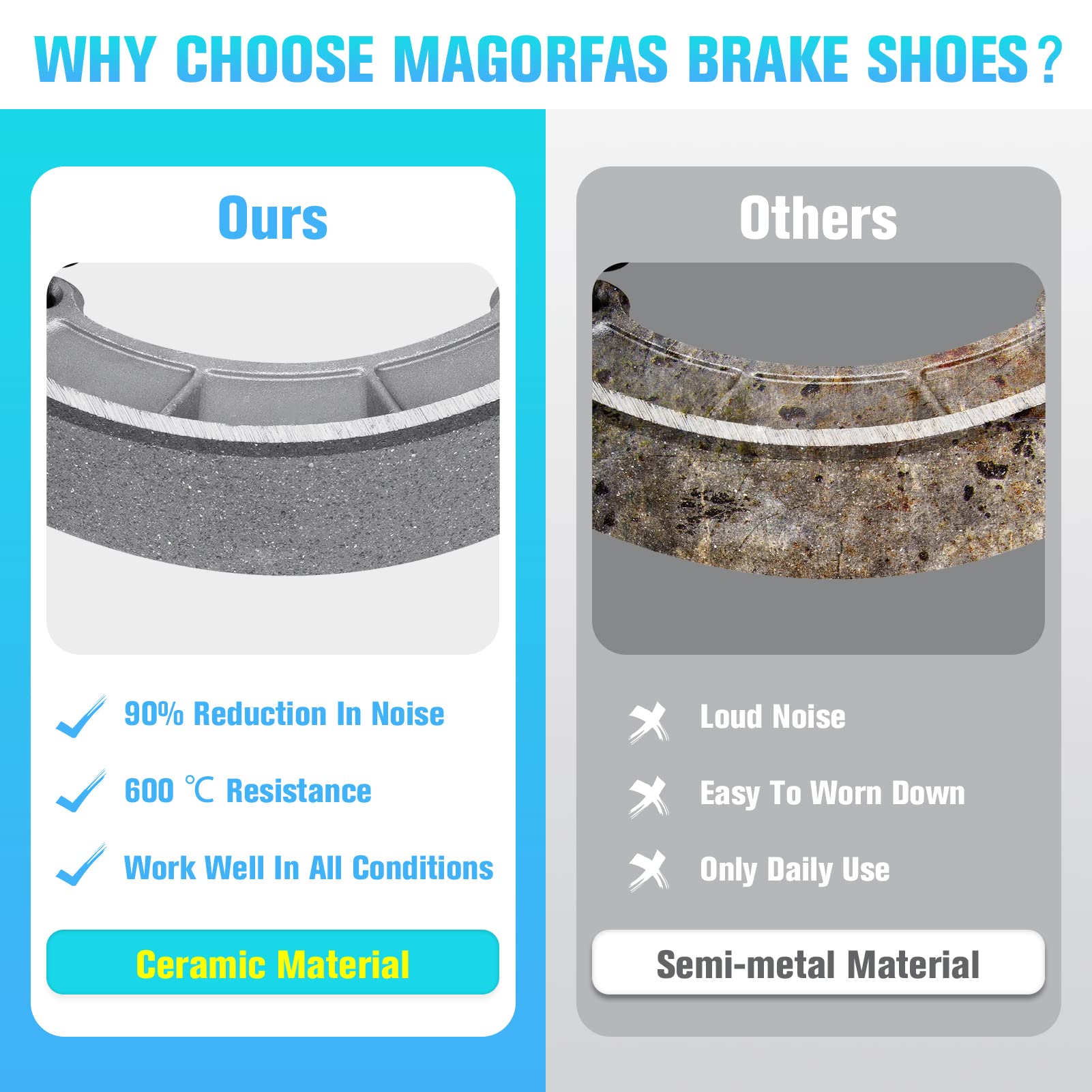 Front Brake Pads Rear Brakes Shoes for Honda Rubicon 500 TRX500 FA/FAA 2005-2014, FGA GPScape 2005-2008, Foreman 500 2x4 4x4 FE