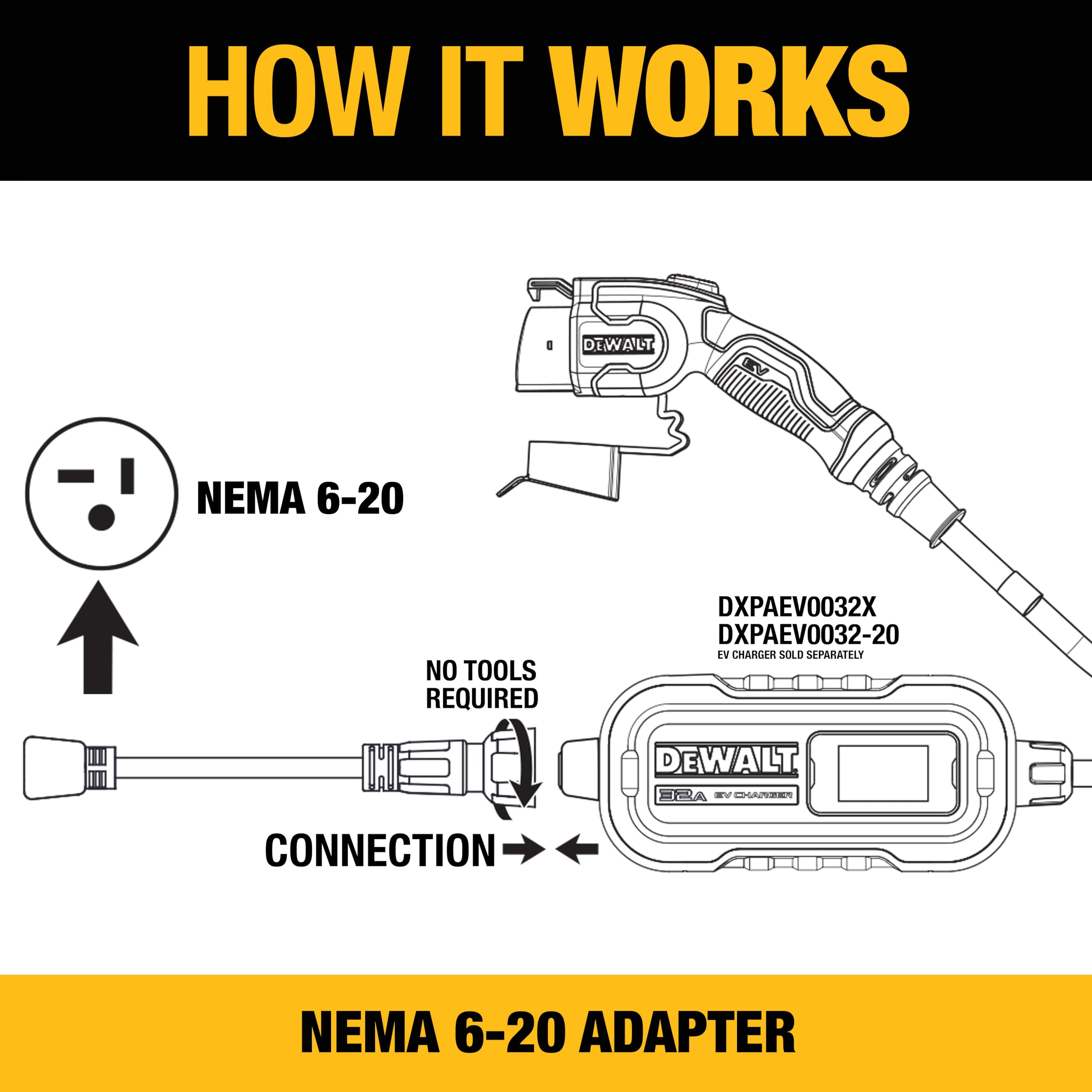 DEWALT NEMA 6-20 Adapter, 16A/240V, Compatible 32 Amp Portable EV Charger, High Power Connector, Easy to Connect, No Tools Requi