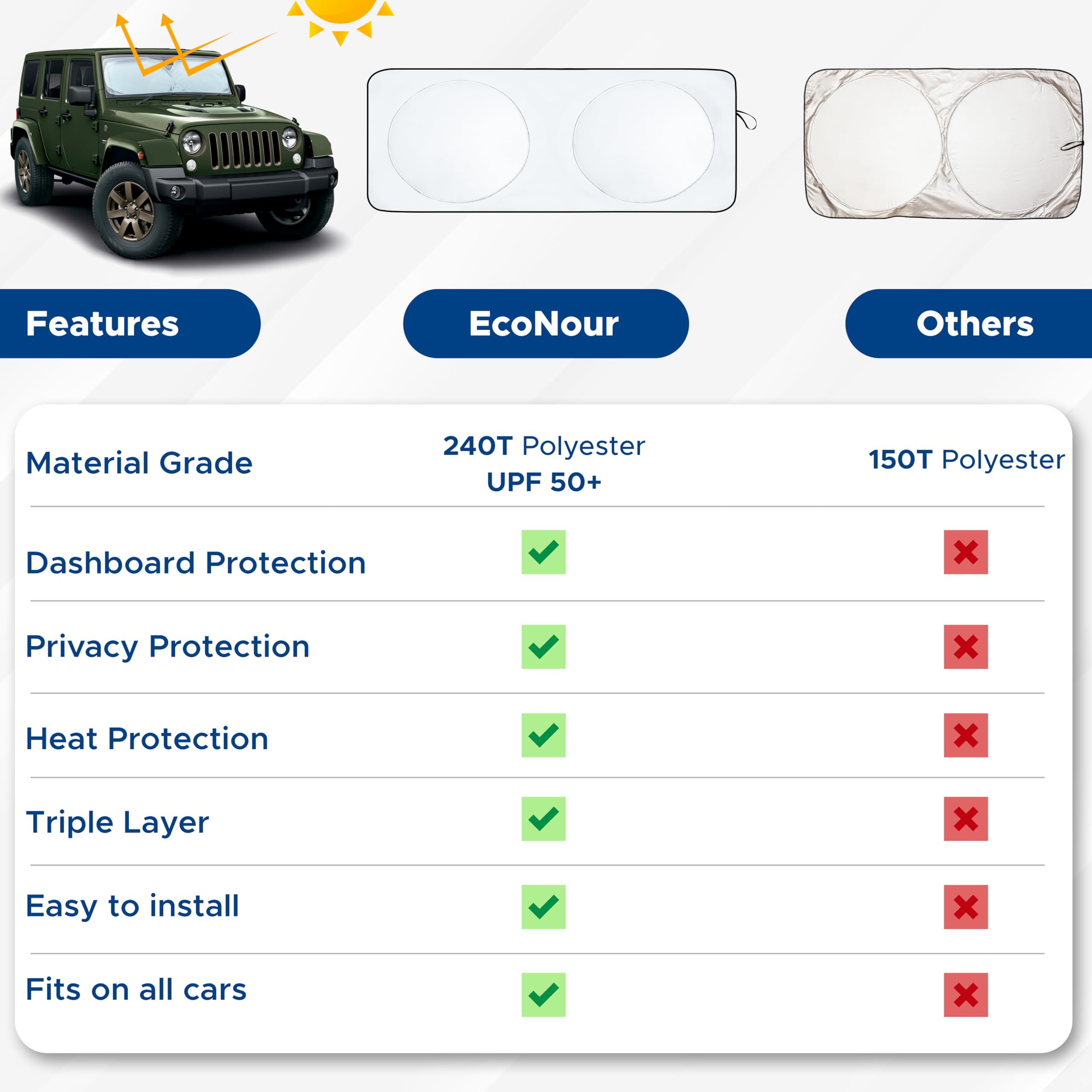 Econour Windshield Sun Shade With Mirror Cut | Foldable 240T Polyester Car Sun Shade For Heat, And Uv Rays | Windshield Sunshade