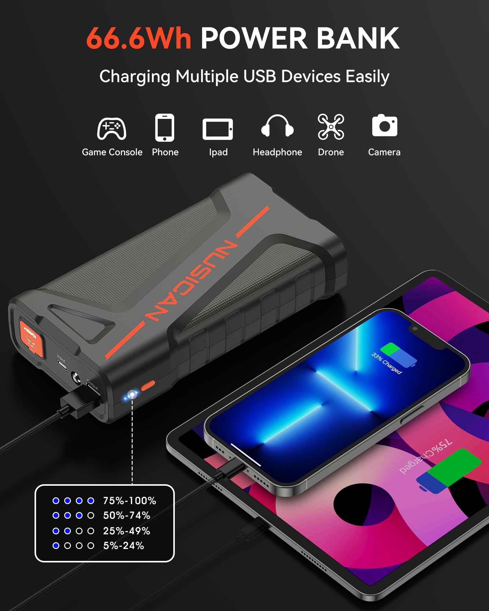 NUSICAN 2000A Portable Car Jump Starter - 12V Battery Pack for Gas/Diesel Engines, Safety Clamps & LED Lights, Compact Design