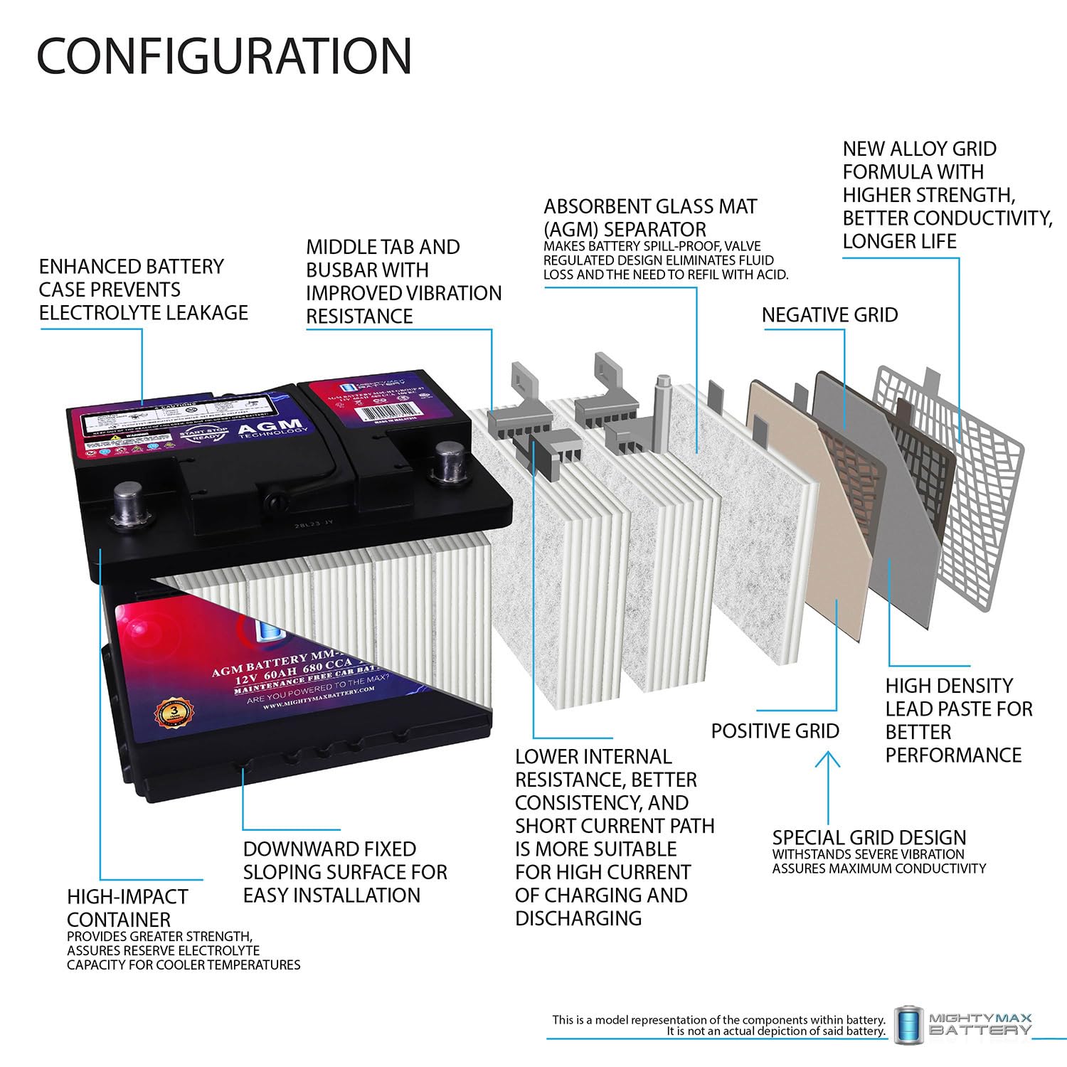 Mighty Max Battery MM-H5 Start and Stop Car BCI Group Size 47 12V 60 AH, 100RC, 680 CCA Rechargeable AGM Car Battery