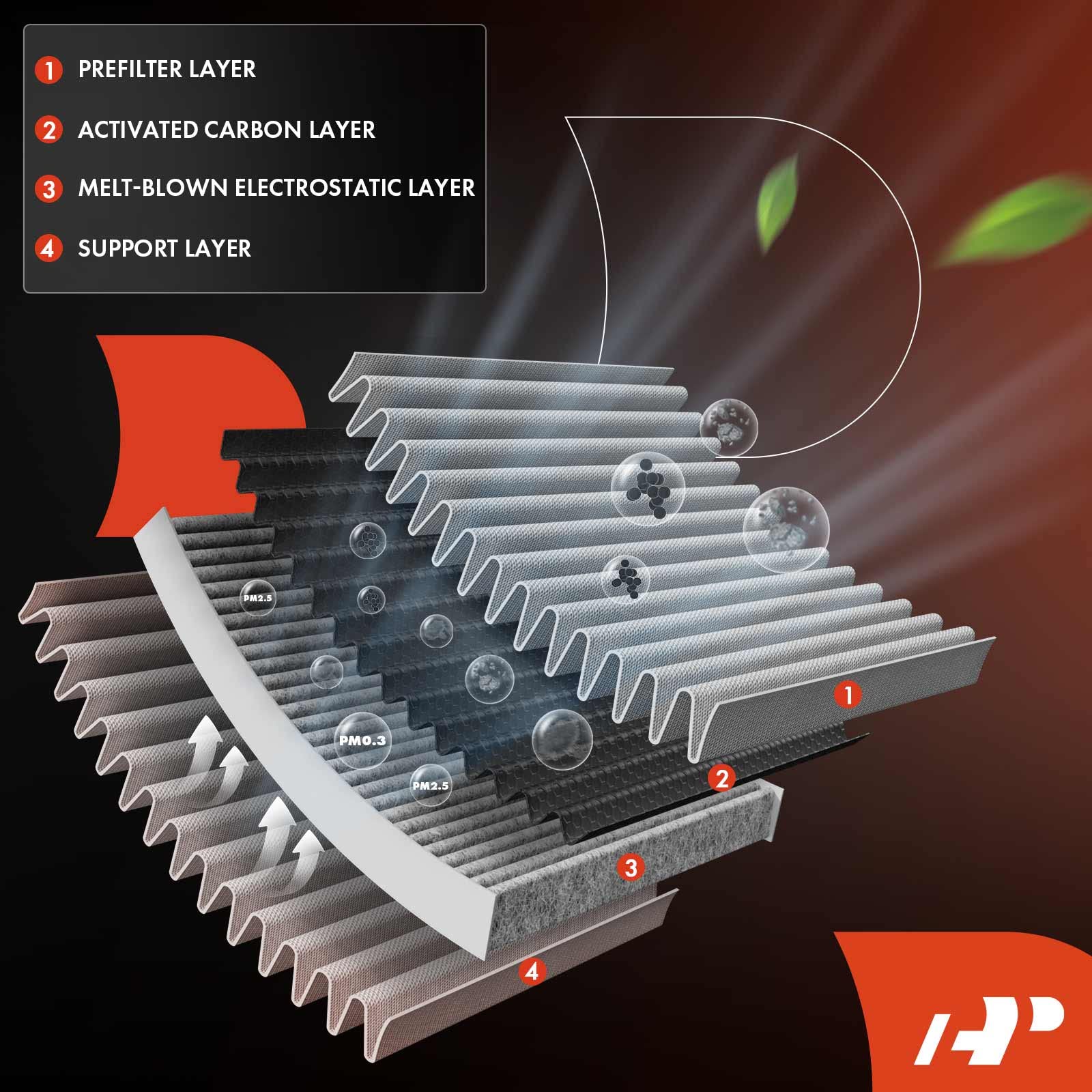 A-Premium Cabin Air Filter with Activated Carbon Compatible with Cadillac Escalade & Chevrolet Silverado 1500, Suburban, Tahoe &