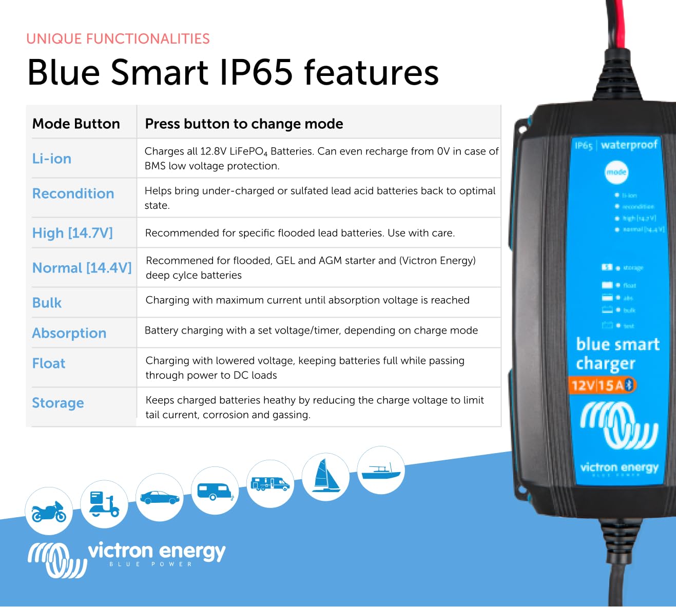Victron Energy Blue Smart Ip65 12-Volt 15 Amp Battery Charger (Bluetooth)