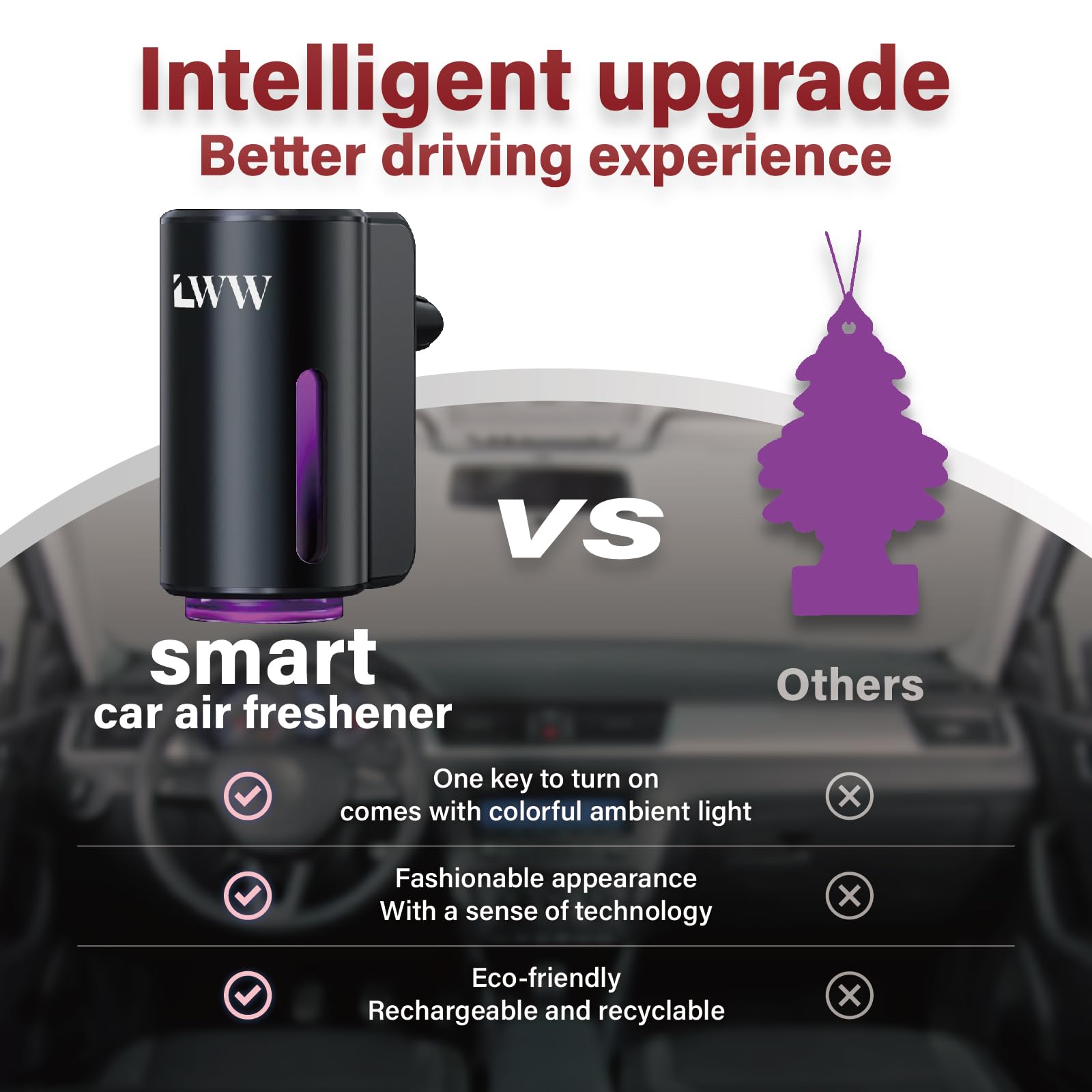 Car Air Freshener, Portable Intelligent Car Aroma Diffuser with Three Adjustable Modes, Rechargeable Car Aromatherapy Machine,Va