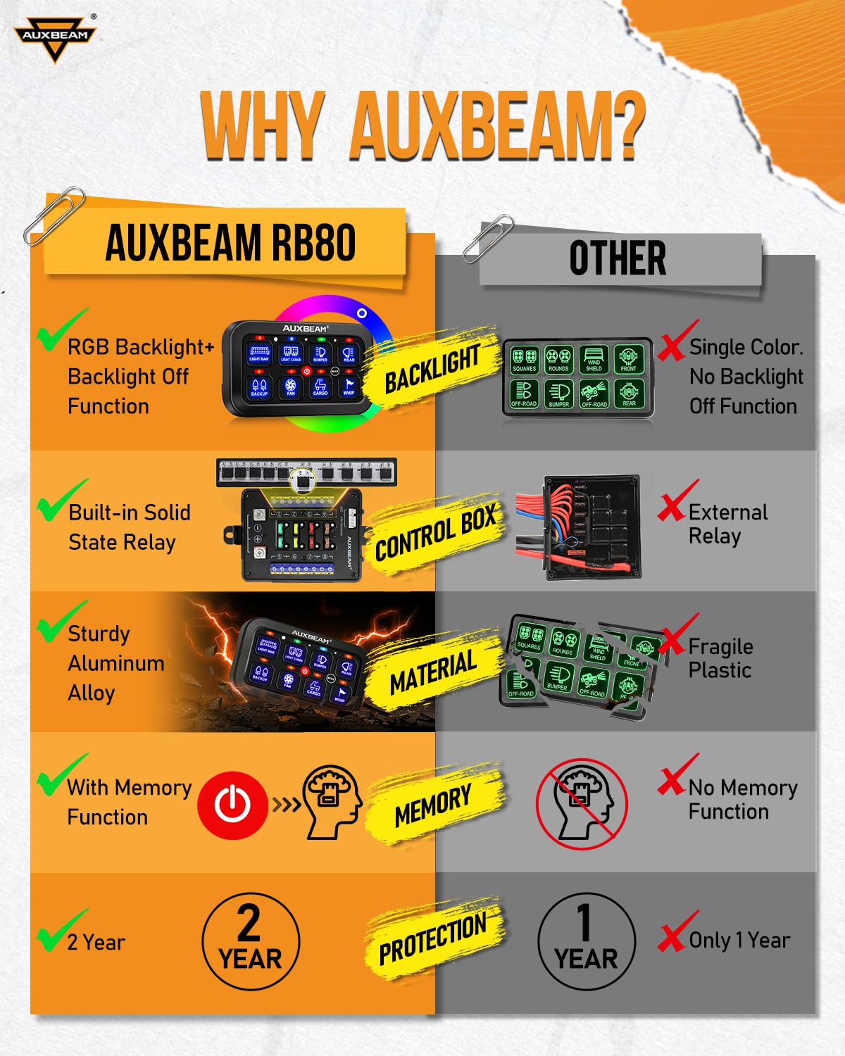 Auxbeam Switch Panel Rb80 Rgb 8 Gang Switch Panel Auto-Dimmable Multifunction Switch Panel W/Momentary Toggle Pulsed Memory, Alu