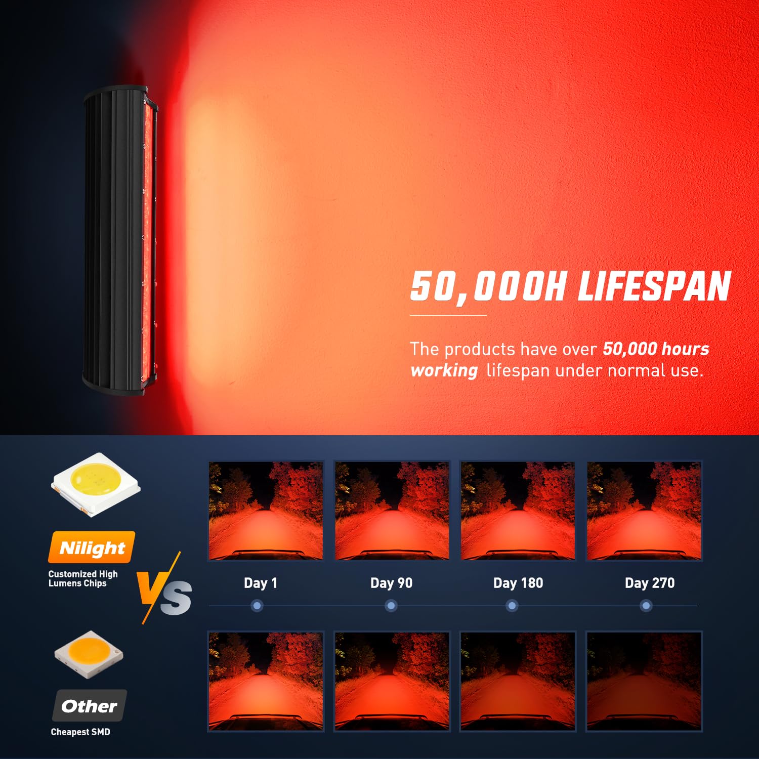 Nilight Led Light Bar 12 Inch 240W Red Pod Lights Triple Row Spot Flood Combo 30000Lm Driving Boat Off Road Lighting For Trucks