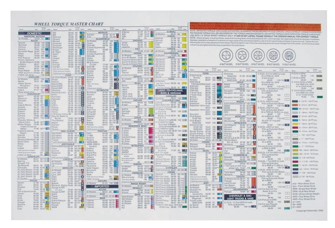 Torque Stick Wall Chart, 28 x 27 in