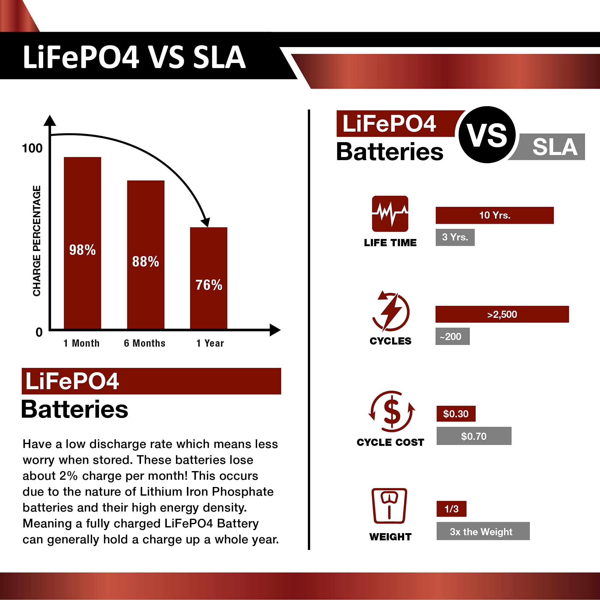 Eci Power 12V 50Ah Lithium Lifepo4 Deep Cycle Rechargeable Battery | 2000-5000 Life Cycles & 10-Year Lifetime | Built-In Bms | Perfect For Rv, Solar, Marine, Overland, Off-Grid Applications
