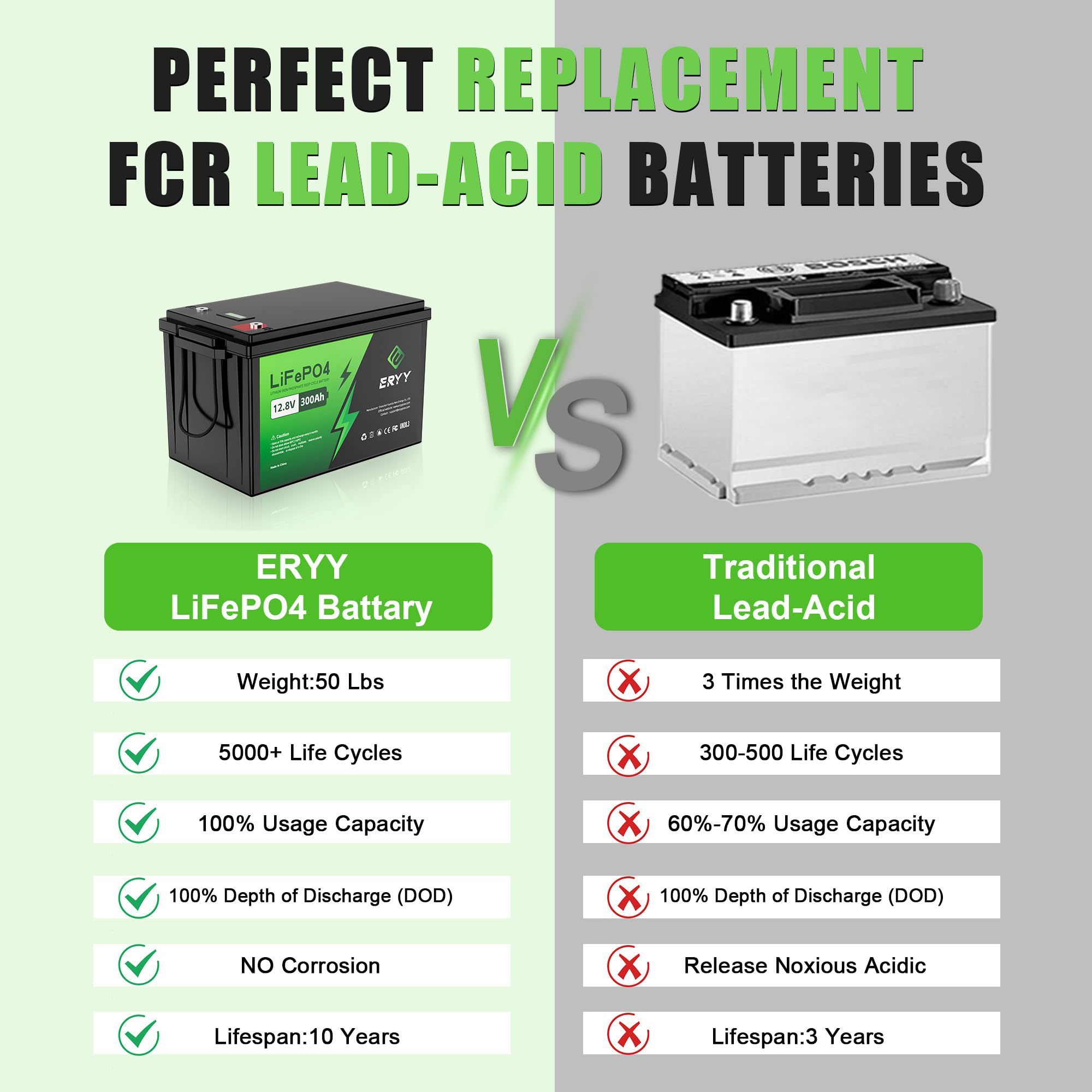 12V 300Ah Lifepo4 Battery, 12V Lithium Battery With 200A Bms, 3840Wh Energy, Deep Cycle Battery, Lithium Iron Phosphate Battery