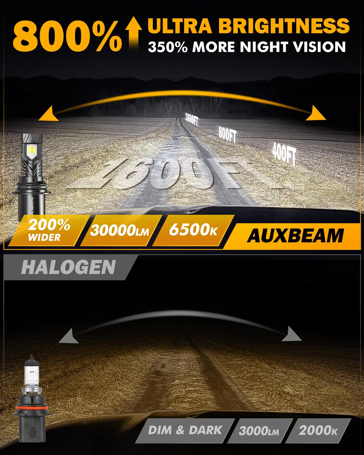 Auxbeam 9004 Hb1 Fog Light, 6500K 120W 30000Lm 800% Brighter, Wireless 9004 Powersports Light For Utv Atv Offroad Vehicles, Plug