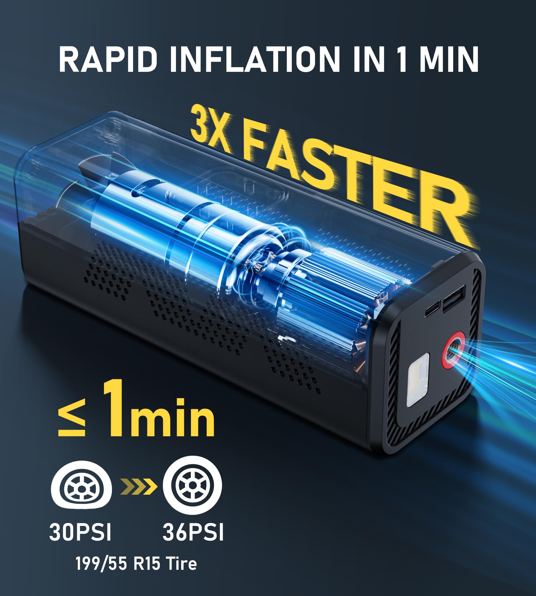 Tire Inflator Portable Air Compressor, InflaVive 3X Fast Inflate Cordless Air Pump for Car Tires with LED Light, 150PSI Portable