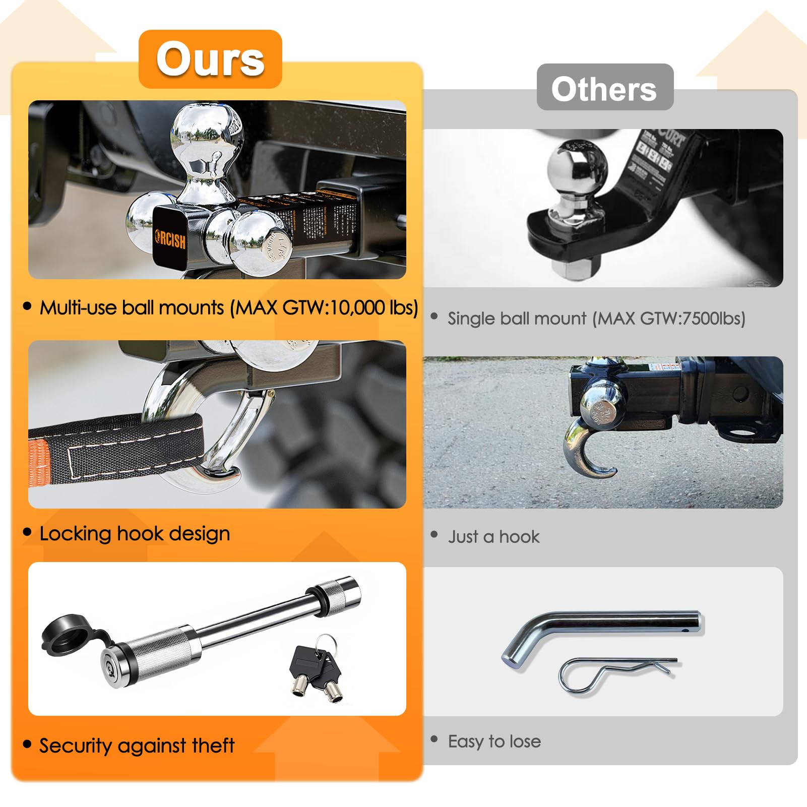 Orcish Trailer Hitch Tri-Ball Mount With Hook Contain Secure Self-Lock Latch, Trailer Ball Size 1-7/8'', 2'' And 2-5/16'', Fit 2