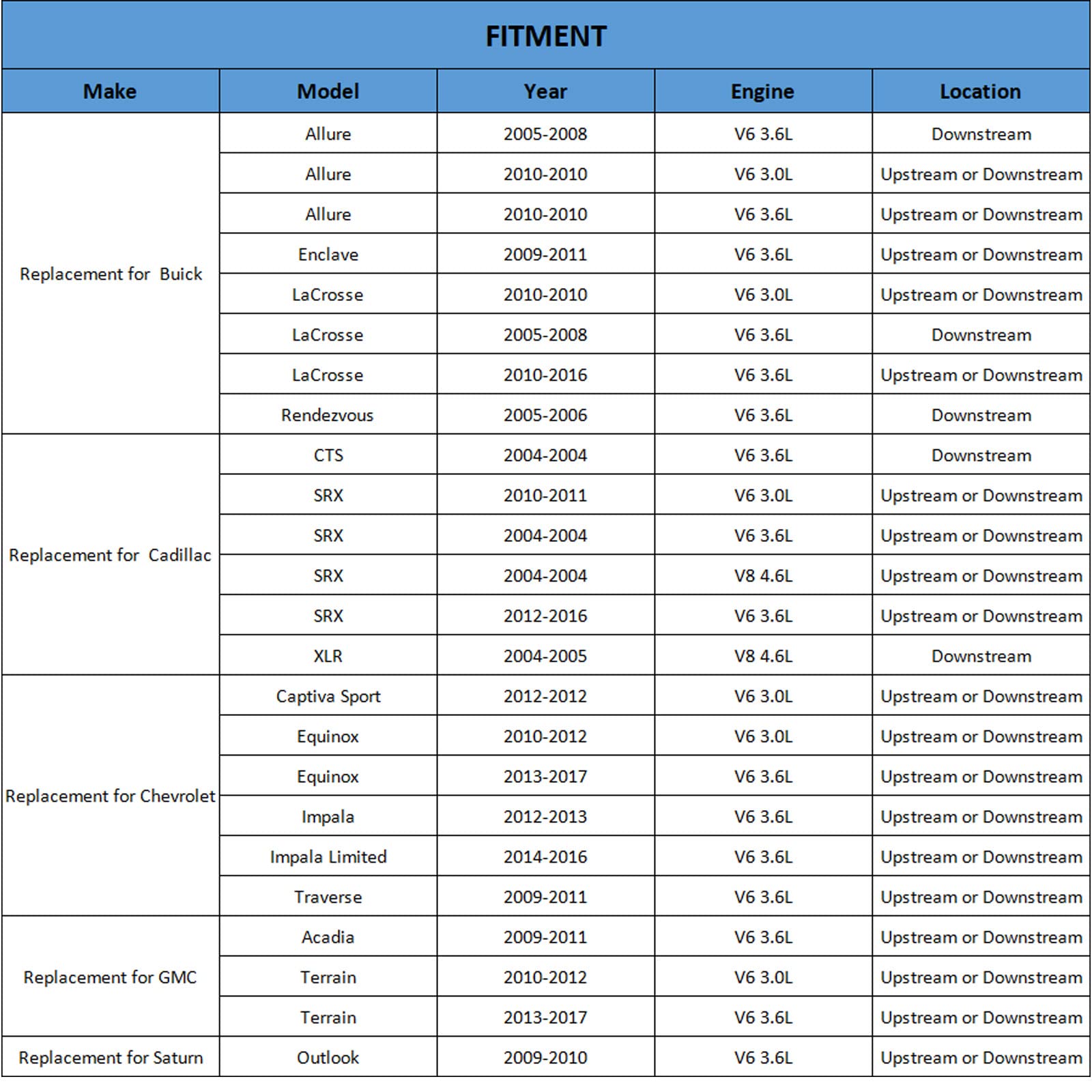 Set Of 2 Oxygen Sensor For Chevrolet Equinox Impala Gmc Terrain Buick Enclave Cadillac Srx Cts Saturn