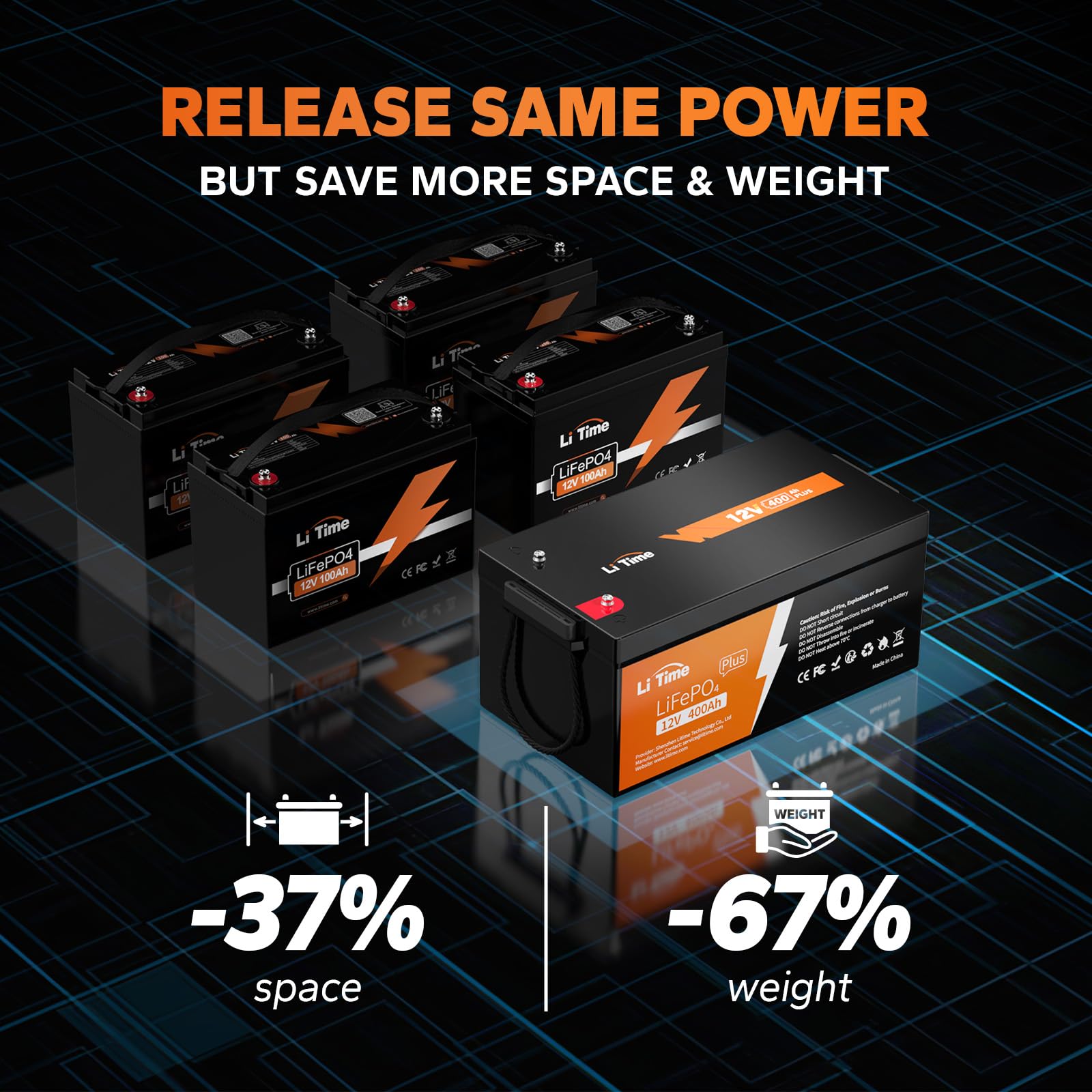 Litime 12V 400Ah Plus Lifepo4 Lithium Battery W/ 250A Bms, 5120Wh Energy, 3200W Max, 4000-15000 Cycles & 10-Year Lifetime, Load