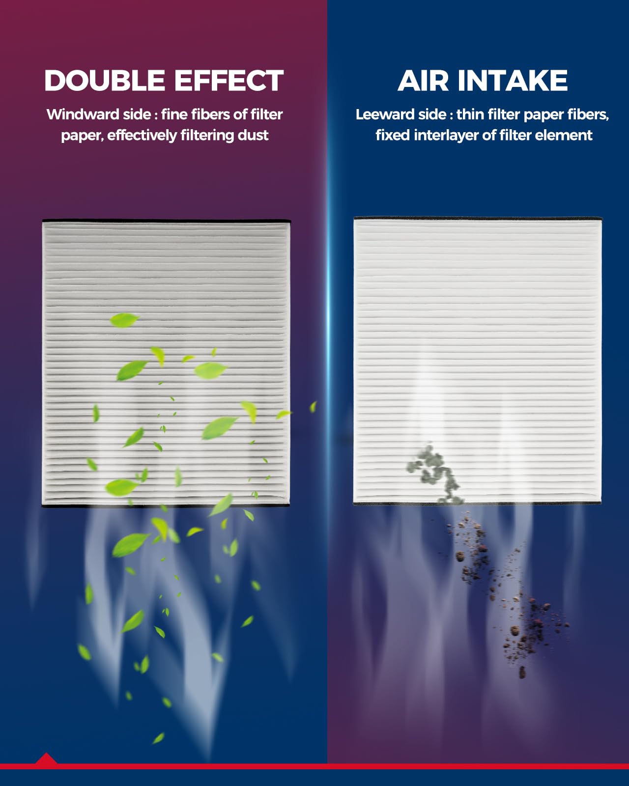 Kax Cabin Air Filter, Cf8109A Replacement For Taurus 3.0L 1996-2007, Sable 3.0L 1996-2005, Taurus 3.4L 1996-1999 Replacement Aut