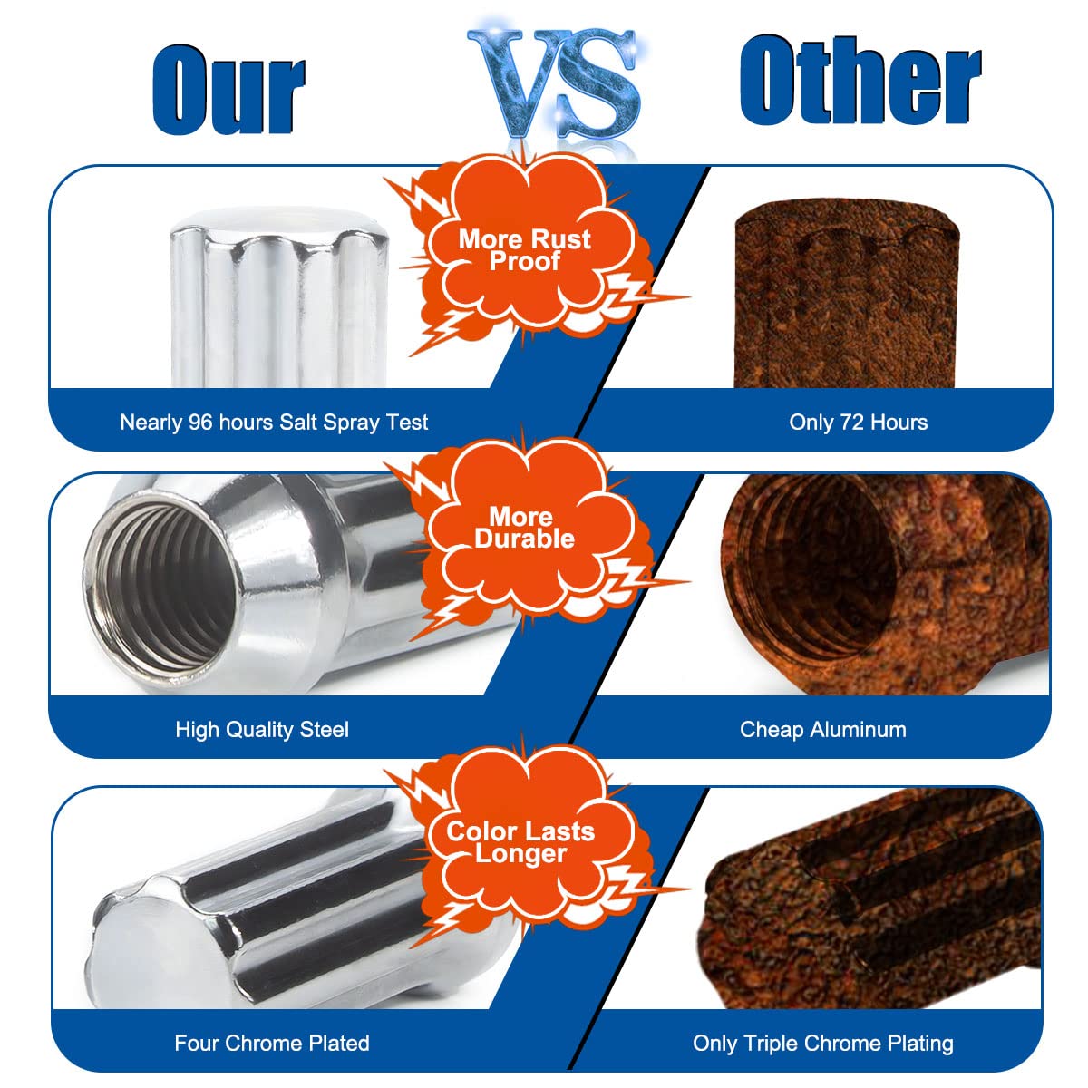 Gasupply 14X2 Chrome Lug Nuts, M14X2 Chrome Closed End 7 Spline Drive Tuner Acorn Lug Nuts For Aftermarket Wheels, 2 Inch 50Mm T