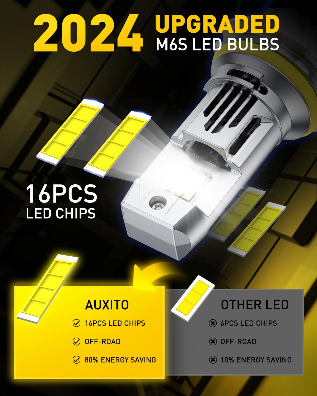 Auxito Halogen Replacement For 9007/Hb5 Bulbs, 33,000Lm 900% Brightness 6500K Cool White, Canbus Ready, Wireless Plug And Play F