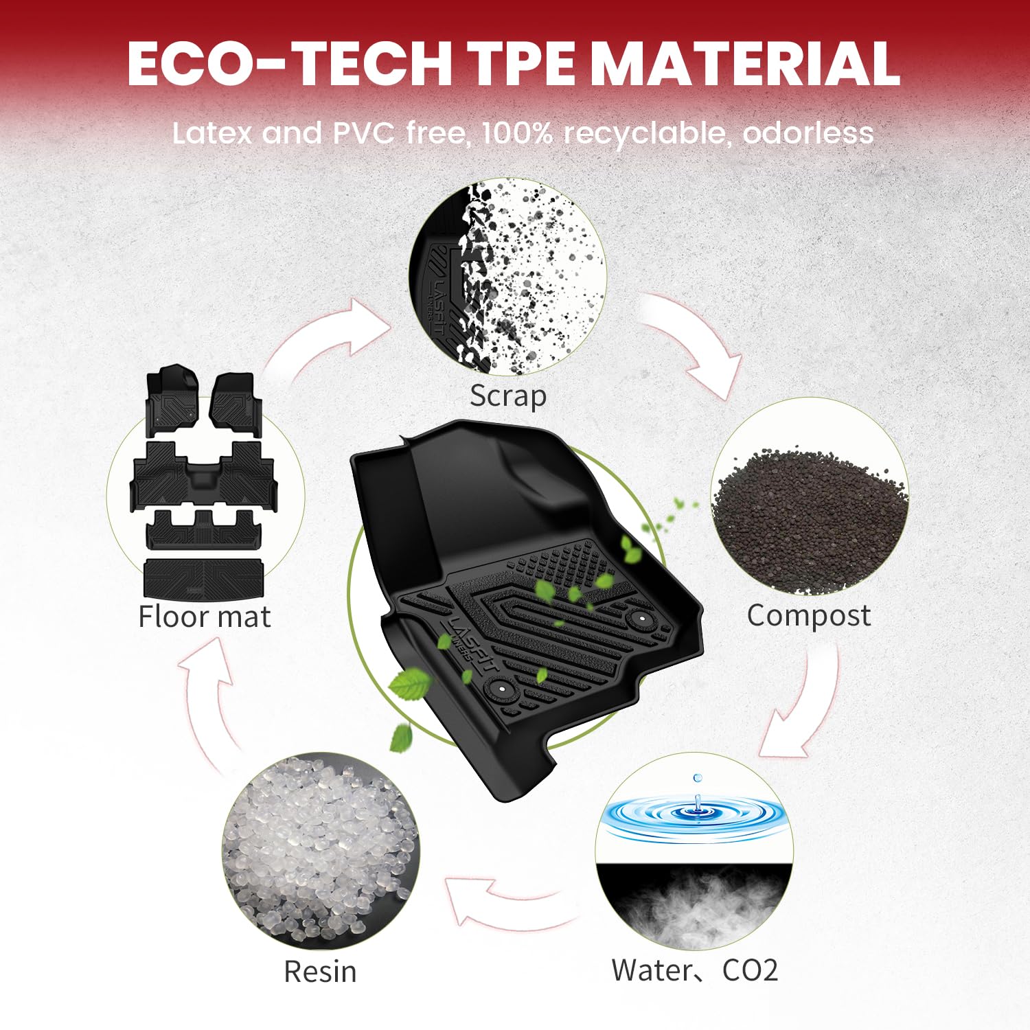 Lasfit Floor Mats&Trunk Mat For Ford Expedition|Lincoln Navigator(Not For Max And L Models) 2018-2023 2024 8-Seater, All Weather