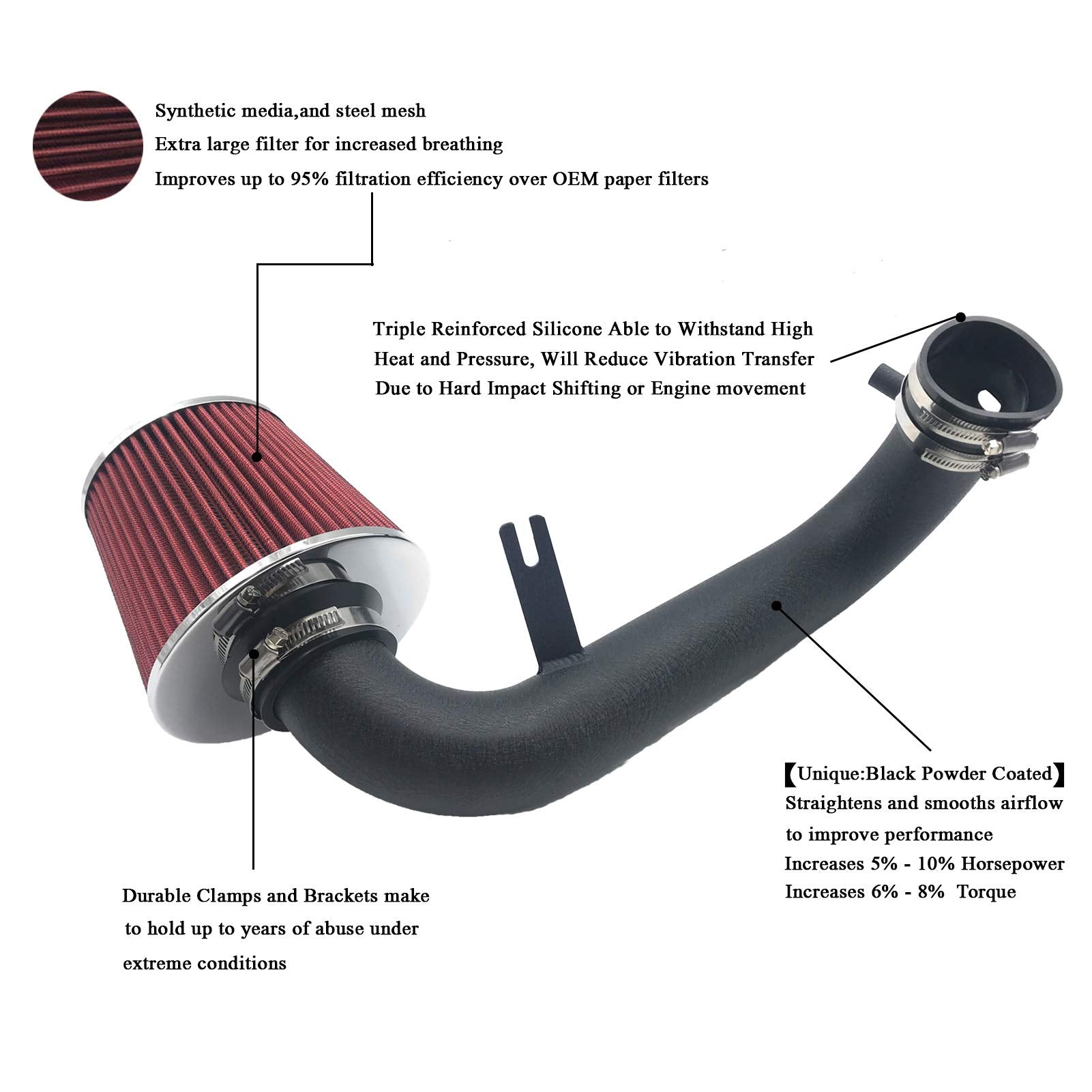 2.5 Inch Cold Air Intake Kit With Filter Fit For Honda Civic 2001 2002 2003 2004 2005 Dx/Lx/Ex/Gx/Vp At/Mt 1.7L (Black Tube & Red Filter)