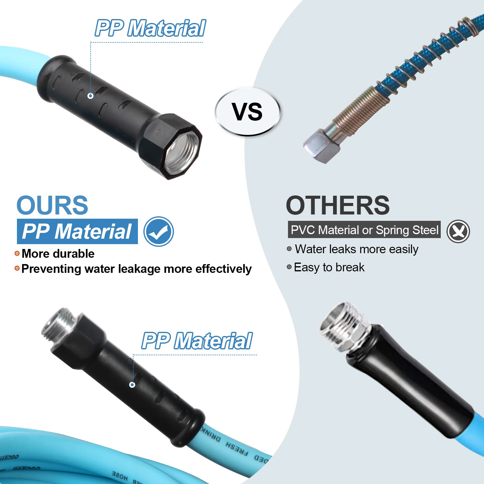 Gociean 35Ft Upgraded Rv Water Hose With Storage Straps, 5/8' Rv Drinking Water Hose, Leak Free And Anti-Kink Design, Camper Fresh Water Garden Hose For Rv, Camper, Truck And Car