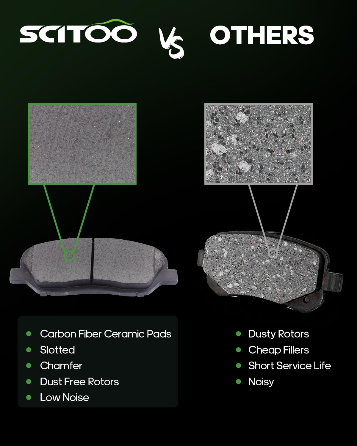 Scitoo Ceramic Brake Pads, 4Pcs Front Brake Pads Brakes Kits Fit For 2007-2009 For Hyundai Entourage,2007-2009 For Hyundai Santa