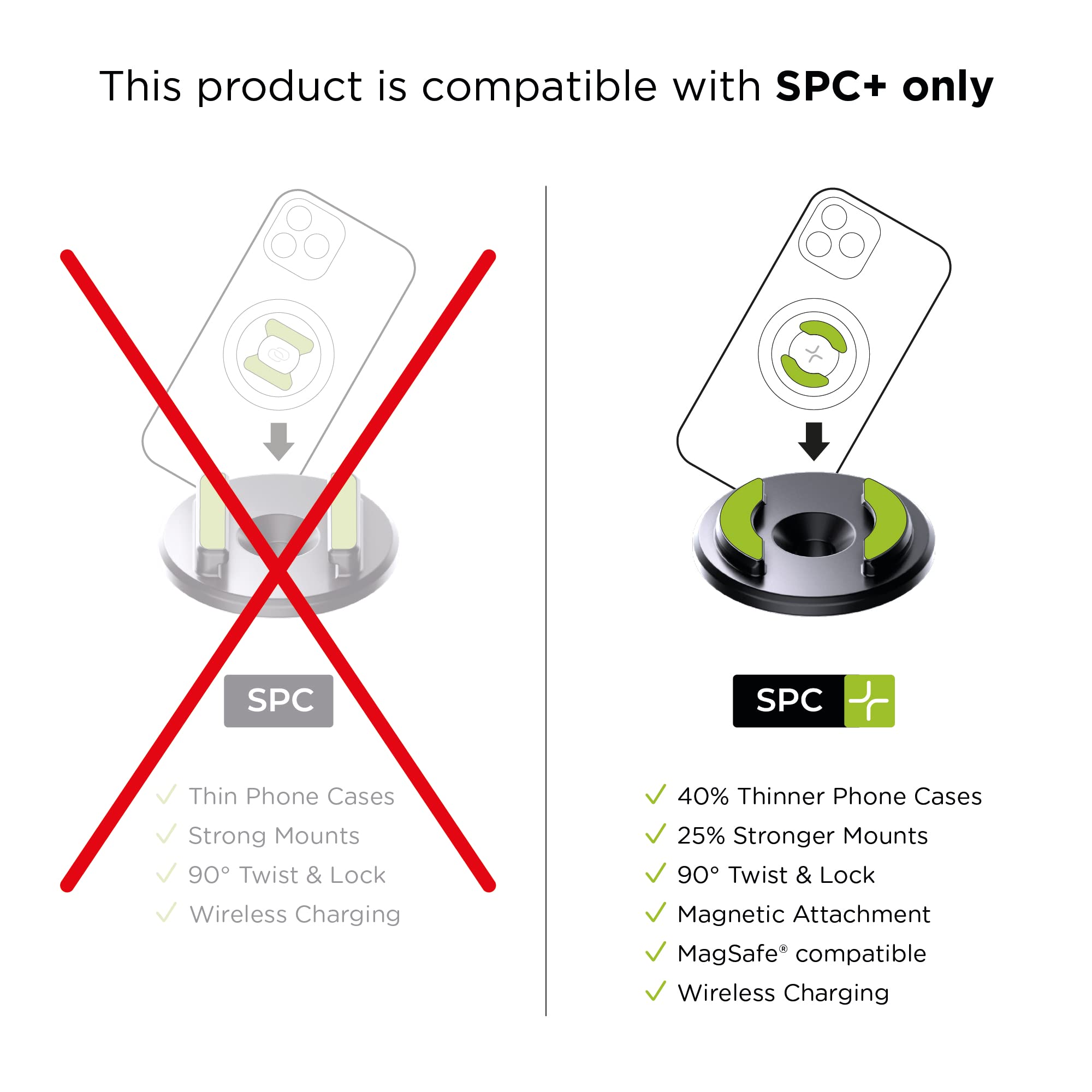 Sp Connect Micro Stem Mount Spc+