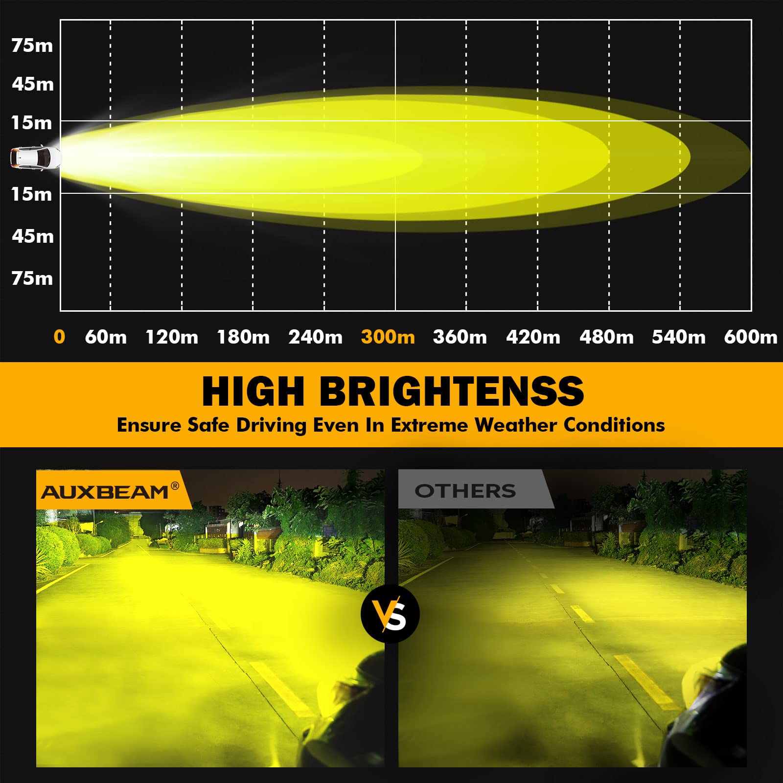 Auxbeam 4 Inch 90W Led 2Pcs 9000Lm Amber Fog Lights Round Spot Driving Work Lights For Truck Pickup Suv Atv Utv 4X4 Jeep Wrangle