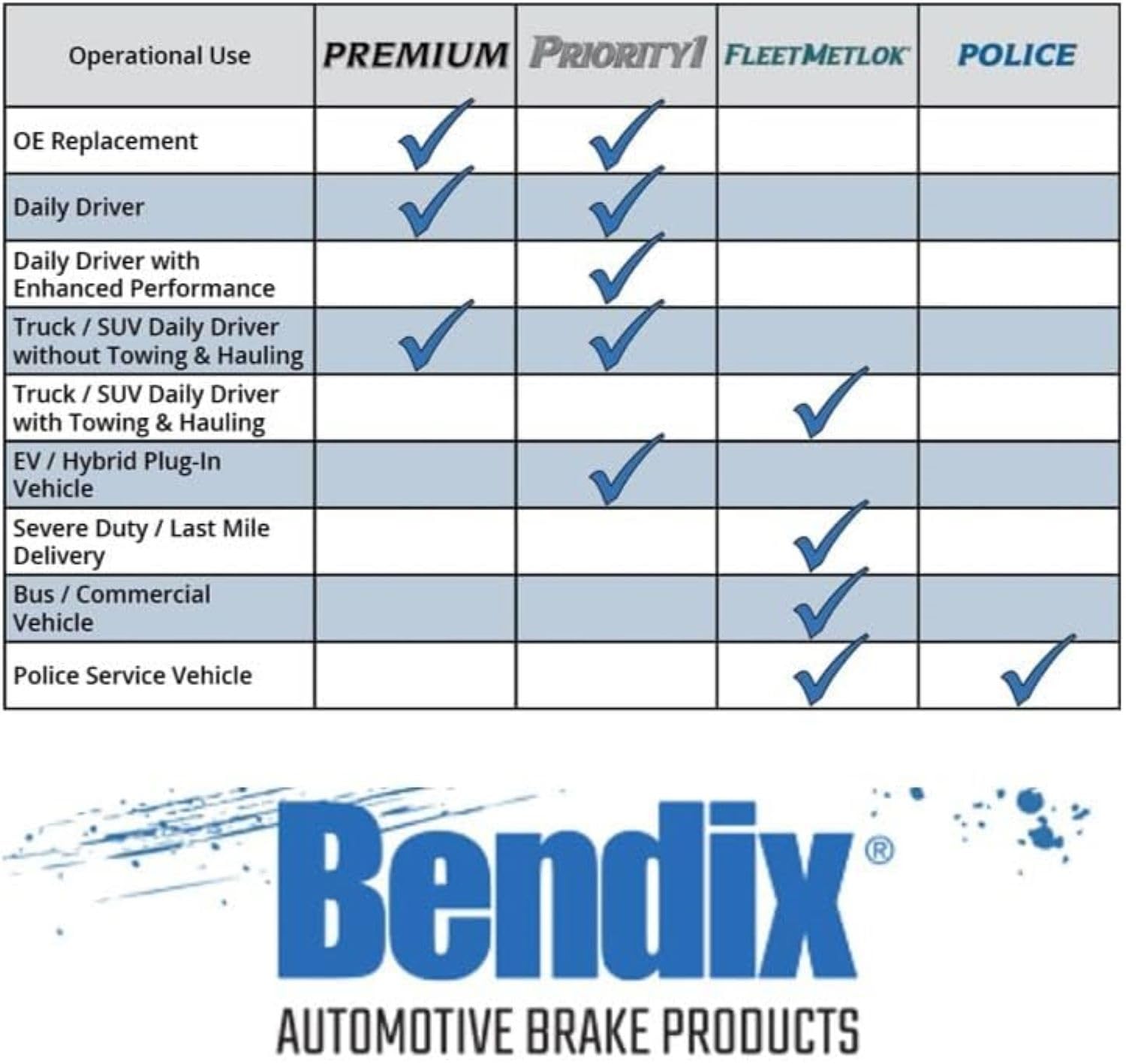 Bendix Premium 959 Rear Brake Shoe For Chevrolet Colorado 2012-2009, Gmc Canyon 2012-2009