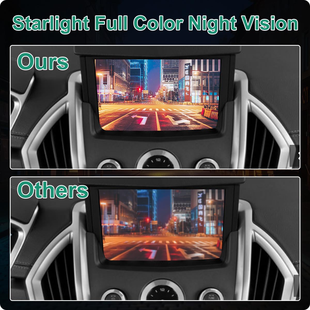 Rear View Backup Camera Fit For Ford Explorer 2011-2015, Greenyi Reversing Parking Assist Camera Oe Replacement Eb5Z-19G490-A, D