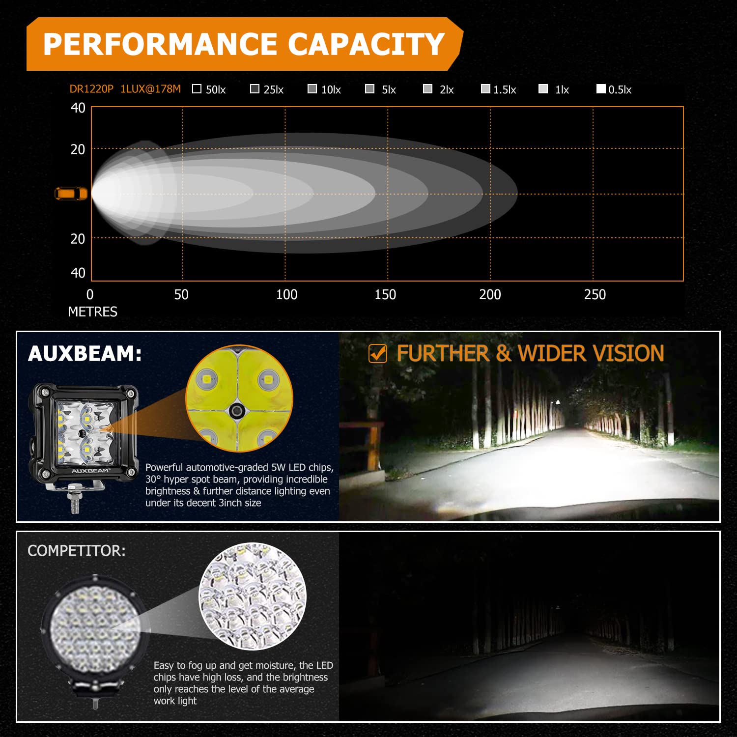 Auxbeam Fa Series Spot Beam Led Pod Lights, 3 Inch 40W Cube Offroad Spot Light, With Dt Wiring Harness, Driving Auxiliary Ditch