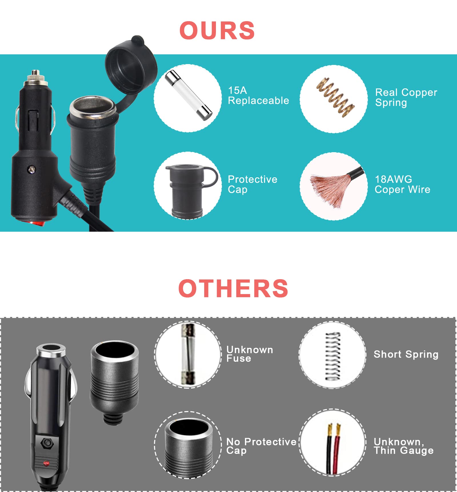 5Ft Cigarette Lighter Extension Cord With On Off Switch - Car Cigarette Lighter Male Plug To Female Socket 18Awg Heavy Duty Extension Cable With Switch Built-In 15A Fuse For Air Compressor Pump