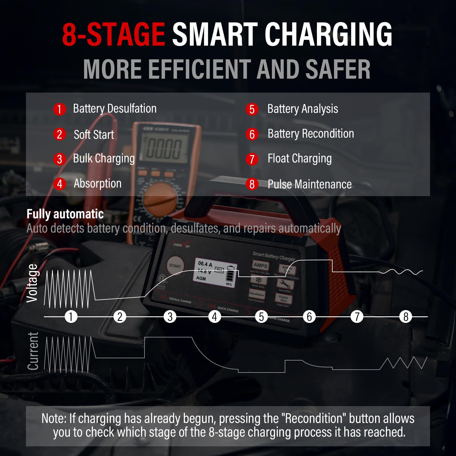 Towertop 3/15/25 Amp Car Battery Charger, 12V Fully Automatic Smart Battery Maintainer With Engine Start, Auto Desulfator, Battery Repair, For All Lead-Acid And Lifepo4 Batteries