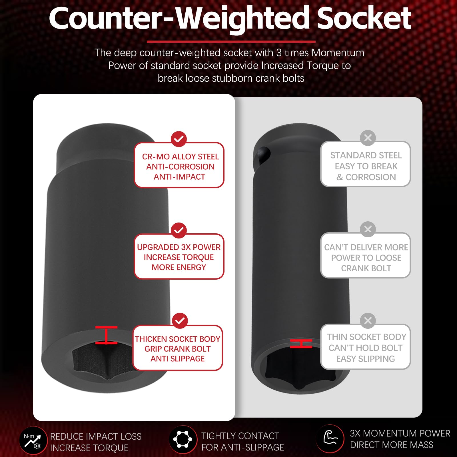 77110 22Mm Harmonic Balancer Socket Tool Crank Bolt Socket For Toyota Lexus Dodge Jeep And Ford, Deep Counter-Weighted Socket, 3