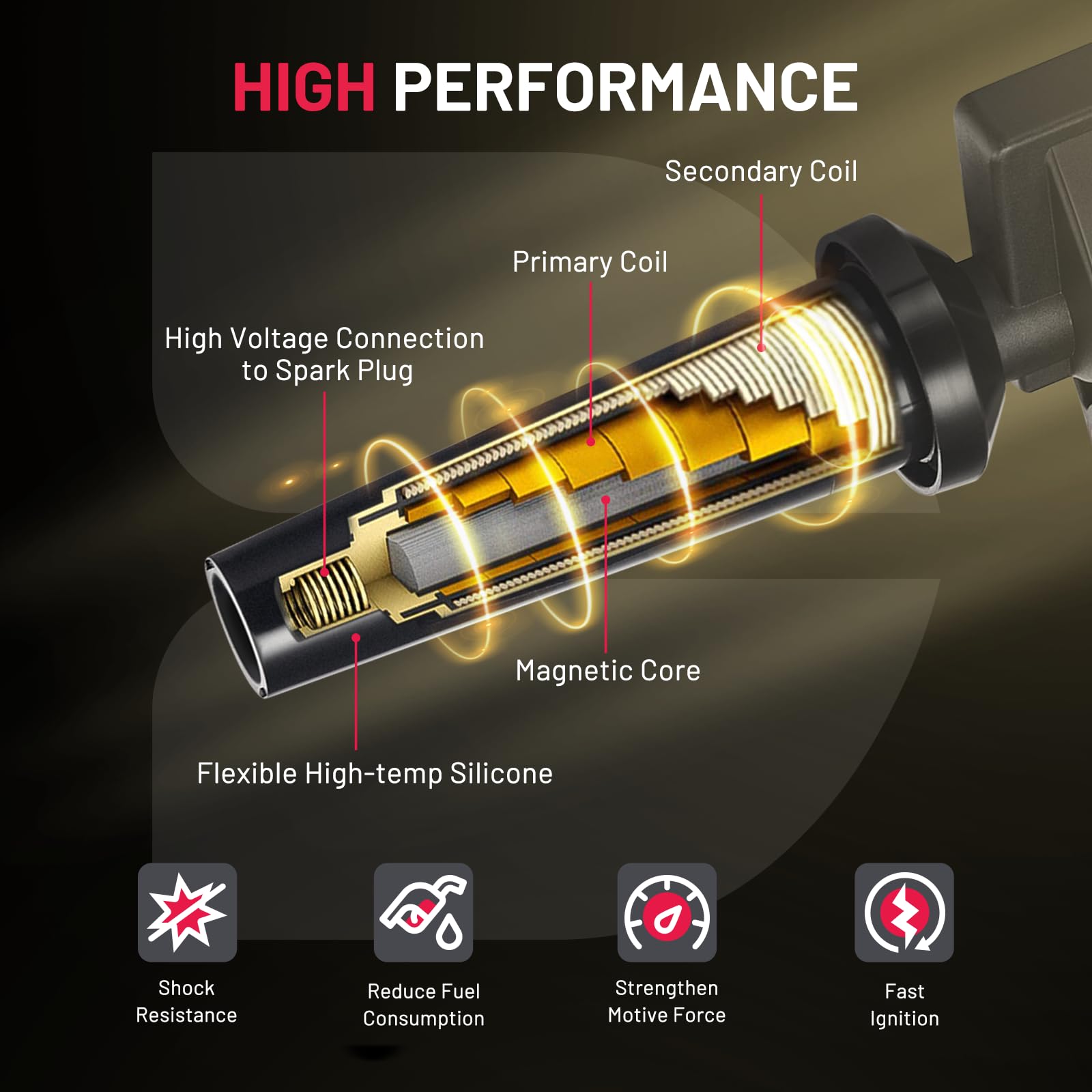 Bdfhyk Coil Pack Uf652 And Iridium Spark Plugs 93815 Compatible With Hyundai Accent Veloster Kia Rio Soul 1.6L 2.0L L4, Sets Of 4